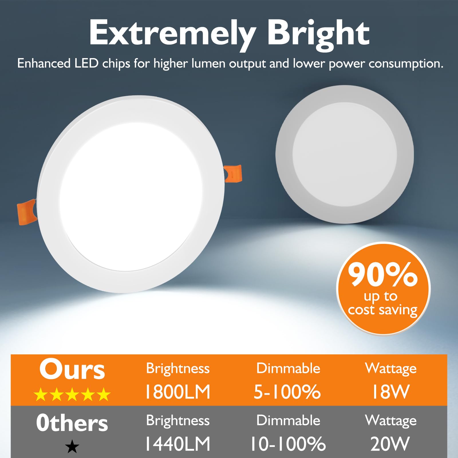 Beslowe 6 Packs 8 Inch 5Cct Led Recessed Ceiling Lights Ultra-Thin With Junction Box, 12W 150W Eqv, 3000K/3500K/4000K/5000K/6500