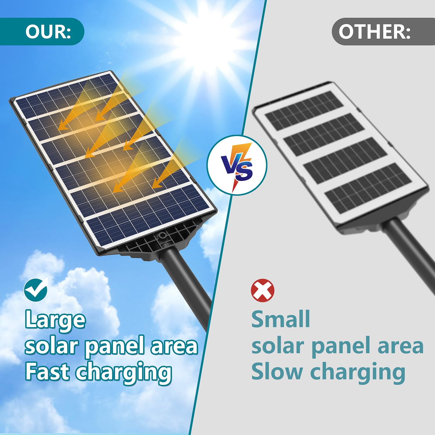 Mutois Solar Lights Outdoor, Ip66 Waterproof Dusk To Dawn Bright Solar Street Lights, Flood Lights With Motion Sensor And Remote