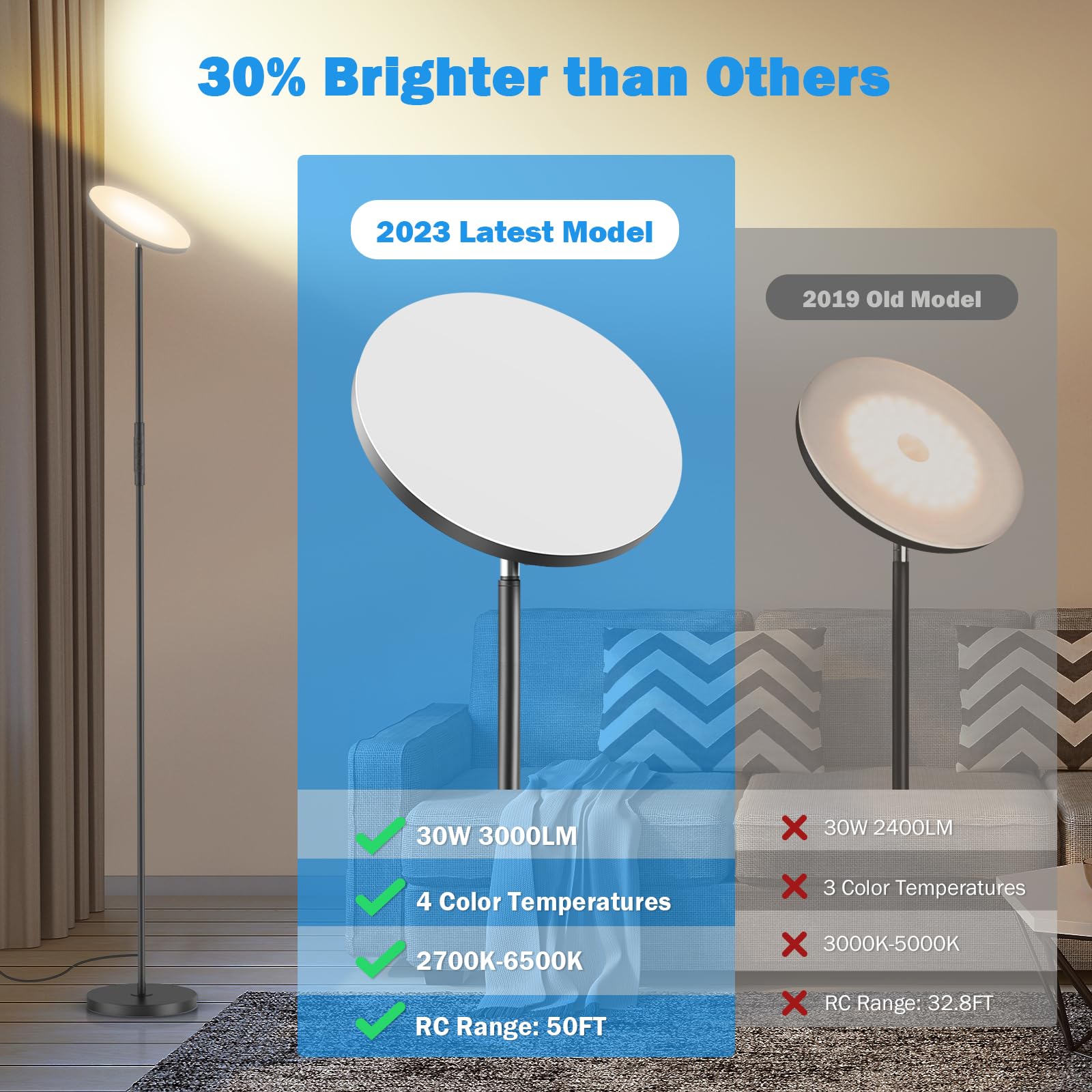 Led Floor Lamp, 3000Lm 30W Super Bright Standing Lamp, 300W Equivalent Modern Torchiere Sky Lamp, 2700K-6500K Stepless Dimming W