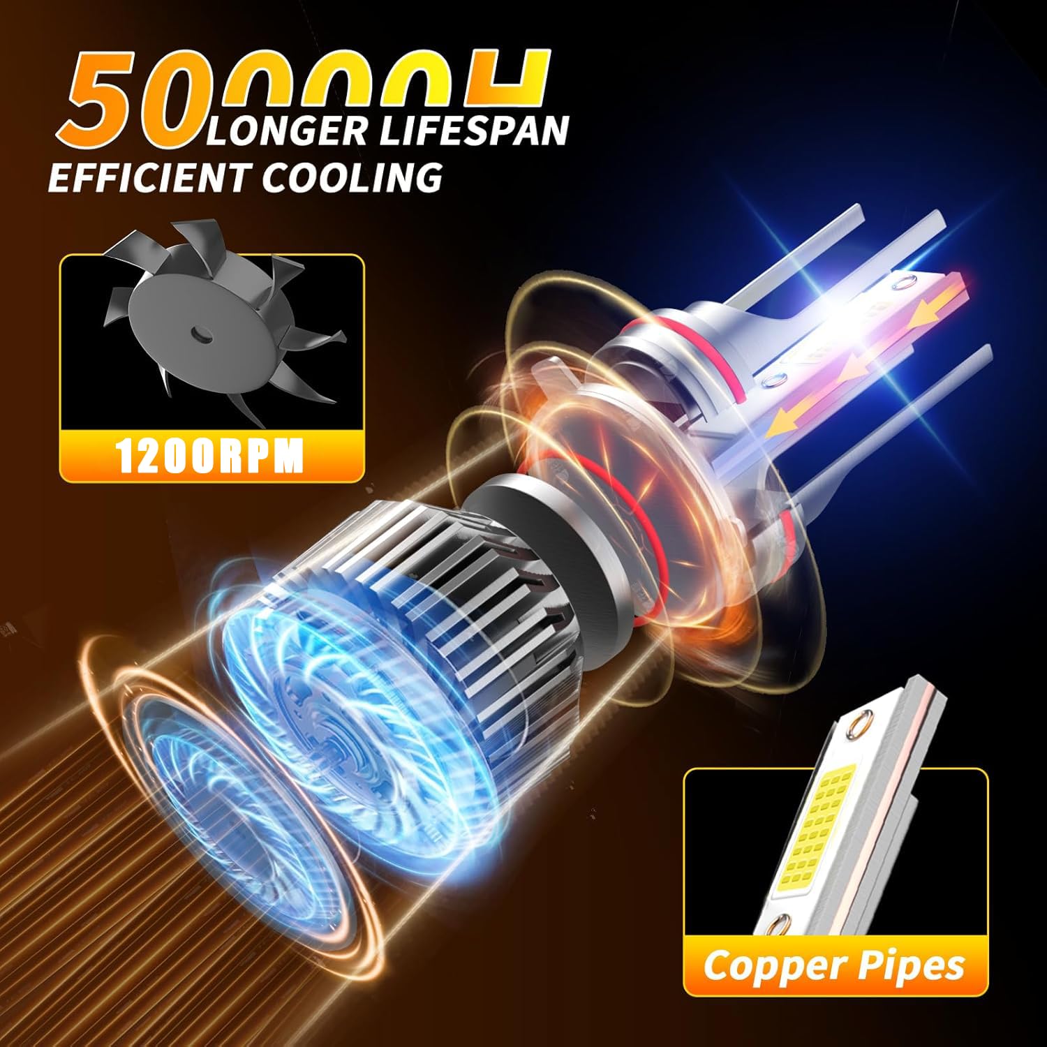 VIONTREX LED Light Bulbs Combo Pack for Toyota Highlander 2014-2019, High/Low Beam Fog Light, 6500K White, IP68, Pack of 6