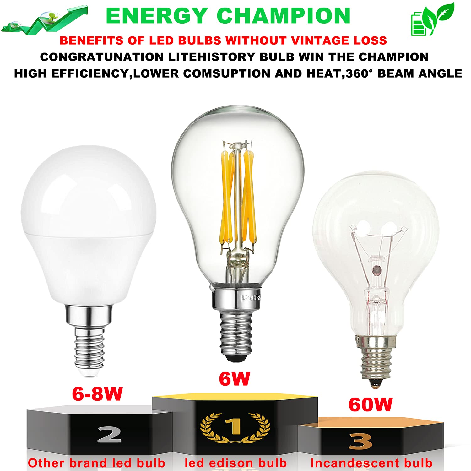 LiteHistory E12 6W Dimmable LED Bulb, 60W Equivalent, Warm White 2700K, A15 Model, Clear Glass, 6-Pack