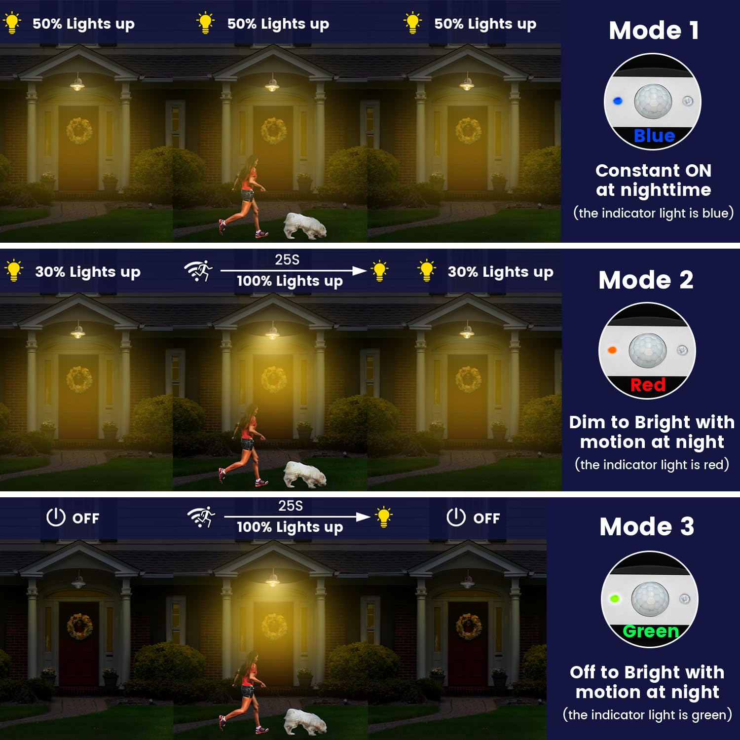 Siedinlar Solar Barn Light Outdoor 3 Modes 2 Lighting  Aluminum Vintage Farmhouse Gooseneck Wall Light Waterproof With Remote & Motion Sensor For Barn Garage Shed Chicken Coop Dark Bronze (2 Pack)