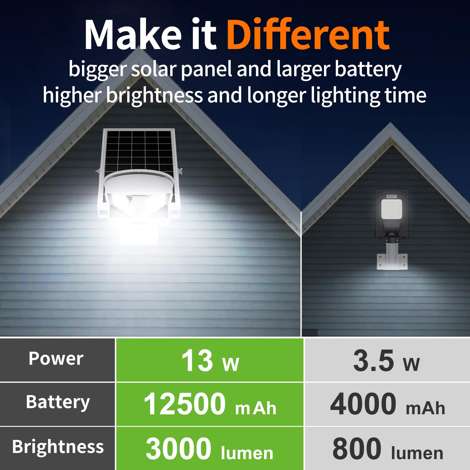 intelamp Solar Street Lights Outdoor Waterproof 3000LM 12500mAh Security Flood Lighting, Dual 180 PIR Motion Sensors & Remote Co