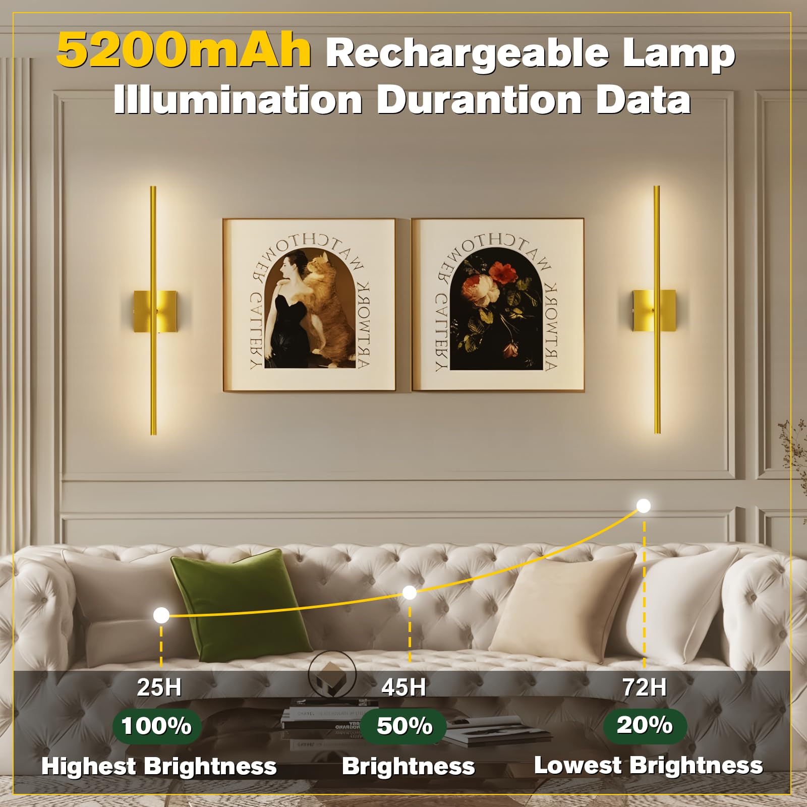 JOFIOS Wall Sconces Set of 2, Wireless Rechargeable Metal Lights, Dimmable 3000K-6500K, 27.5 Inch, Gold-1, Model