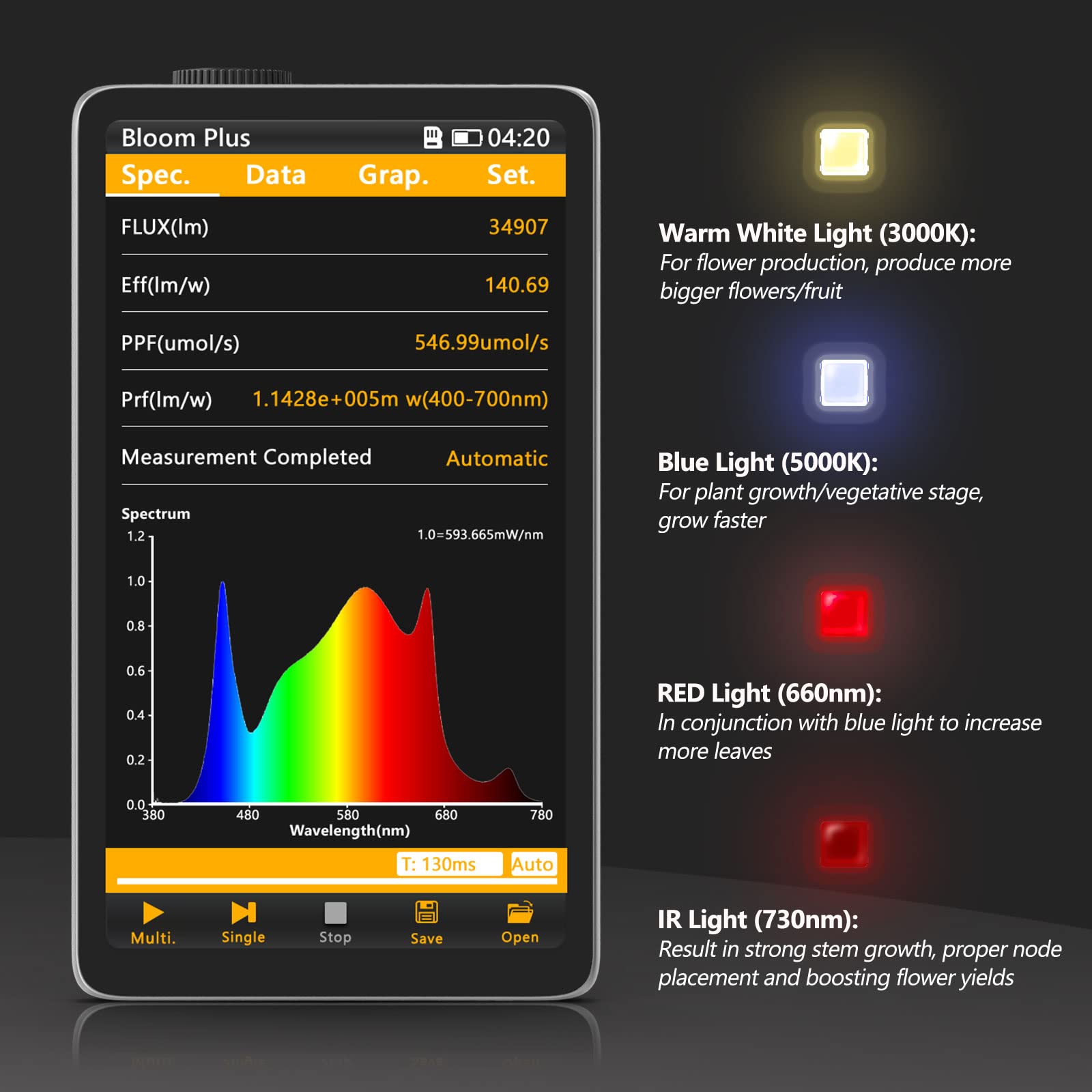 BLOOM PLUS LED Grow Light BP 1000W, 2x2ft Coverage, Sunlike Full Spectrum, Aluminum, Gray, Model BP-1000
