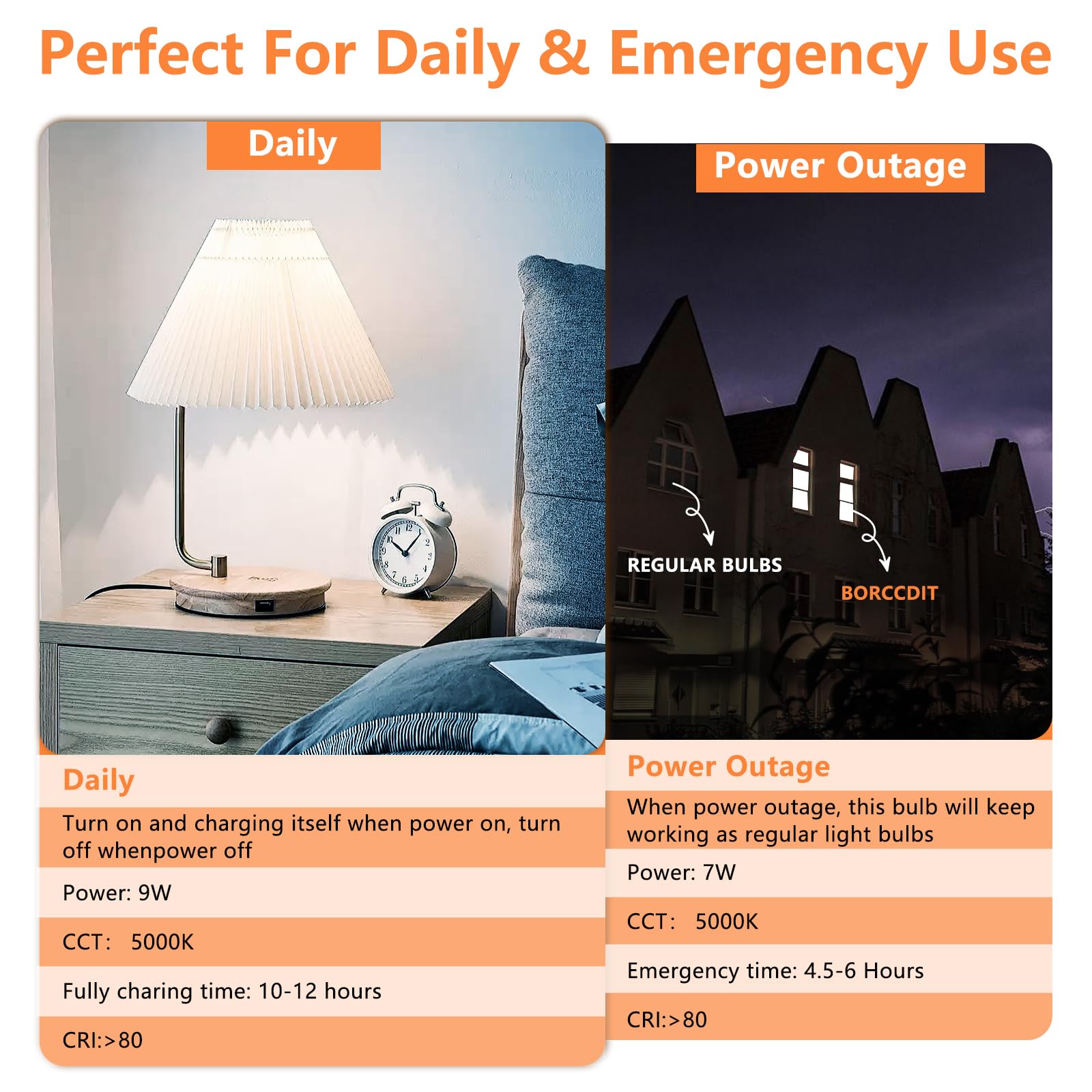 Offiy Emergency Light Bulbs, 1800Mah High-Capacity Battery For Longer Emergency Time, 9W,750Lm,5000K Rechargeable Light Bulbs Fo