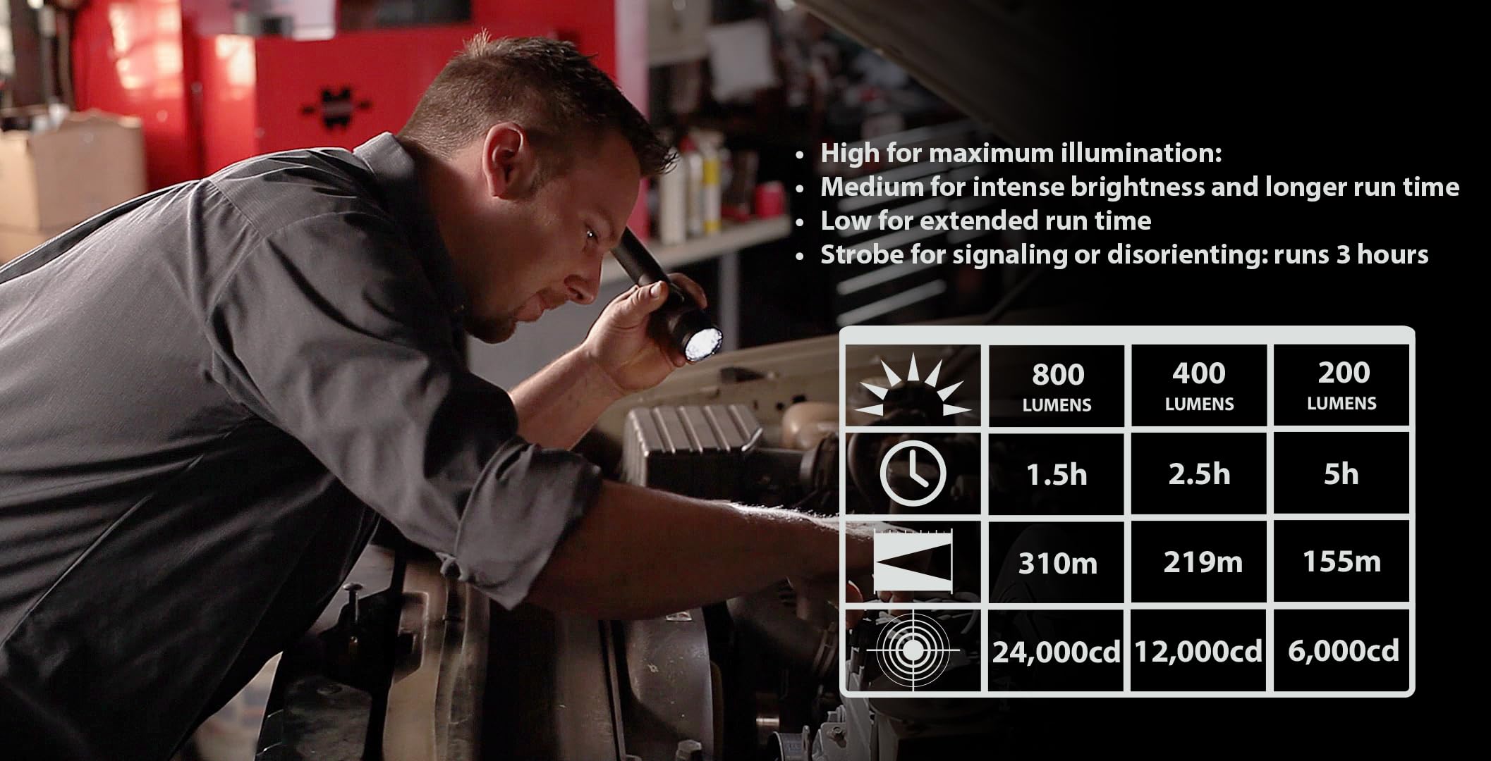 Streamlight 75430 Stinger Led High Lumen Rechargeable Flashlight With 120-Volt Ac/12-Volt Dc Charger And 2-Holders - 800 Lumens