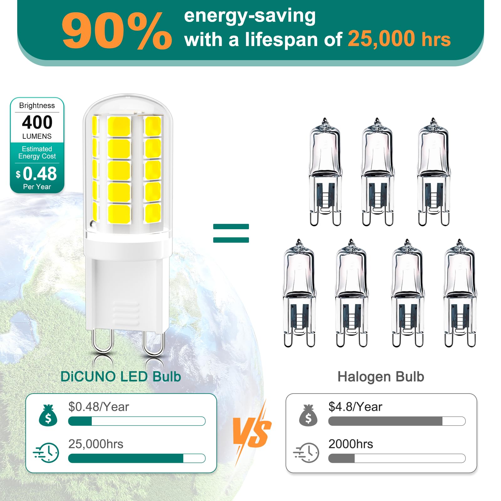 Dicuno G9 Led Bulb 4W, Daylight White 6000K, 400Lm, Non-Dimmable, Pack Of 10, Bi-Pin G9 Base For Home