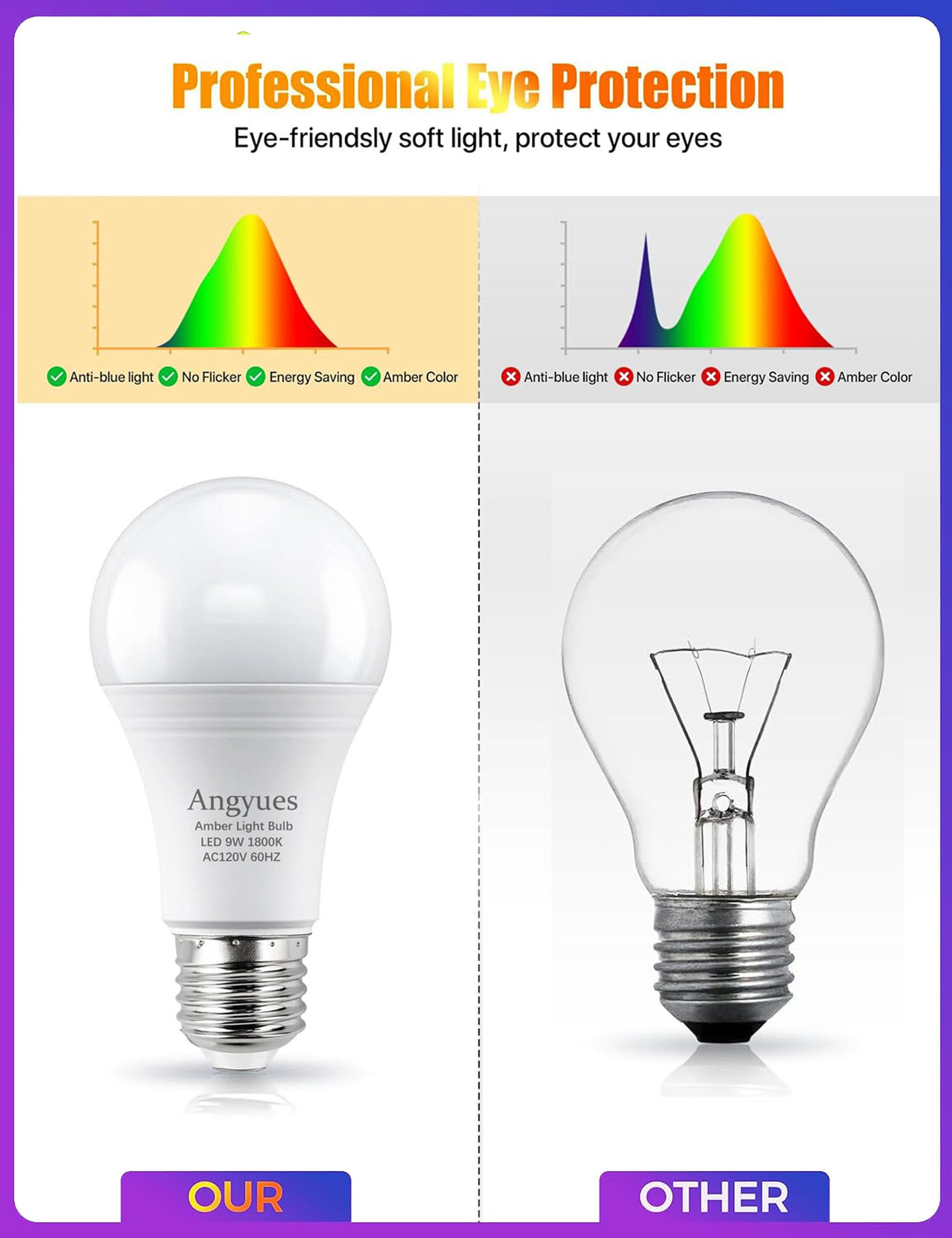 Angyues Amber Sleep Light Bulbs Dimmable, Blue Light Blocking, A19 E26 9W(60 Watt Equivalent) Dim Light Bulbs For Lamp,1800K War
