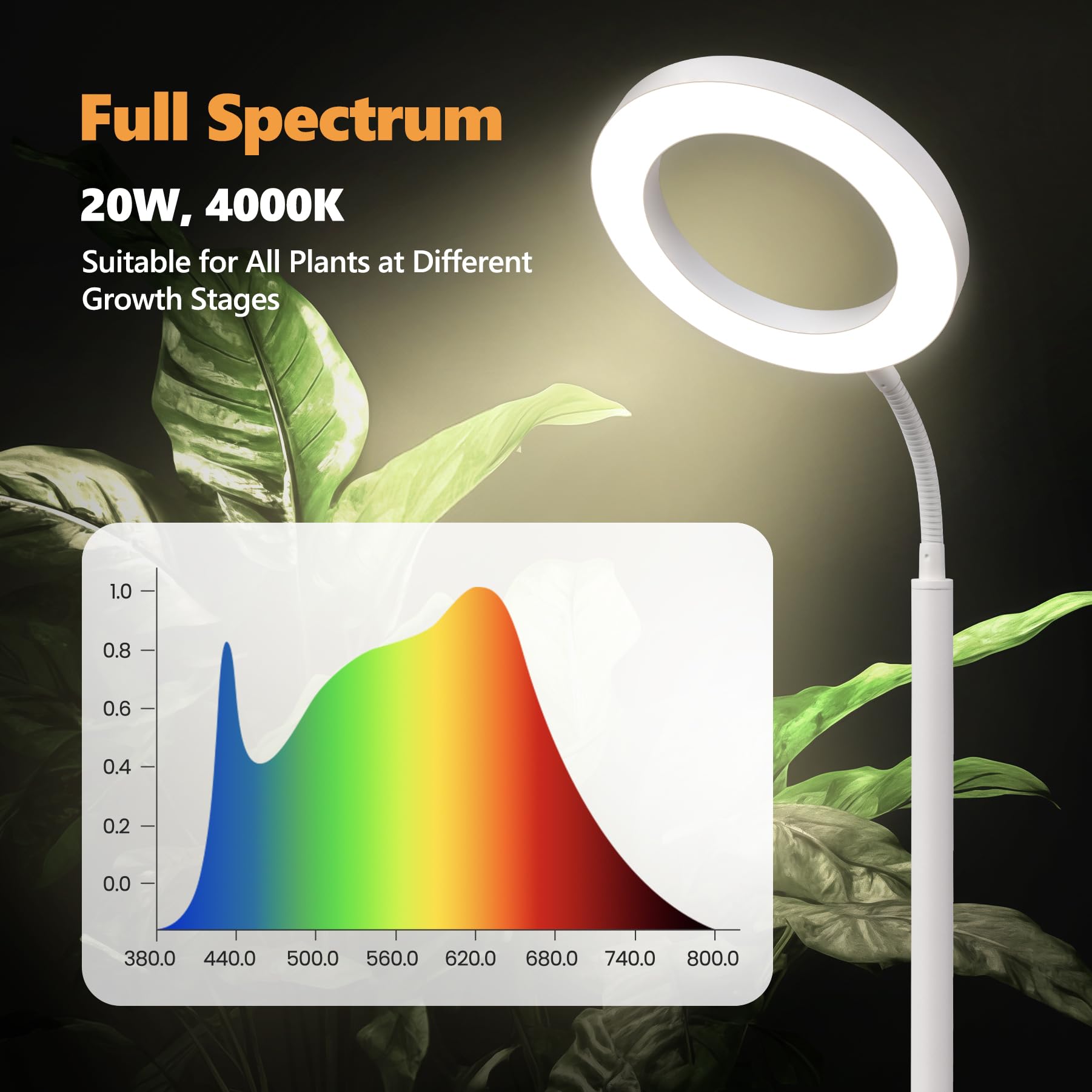 Plant Grow Light, Grow Lights For Indoor Plants Full Spectrum, 20W Led Floor Plant Growing Lamp With Height Adjustable Stand, Off Timer 3/9/12H, 10 Dimmable Brightness For Small Large Plants, Round