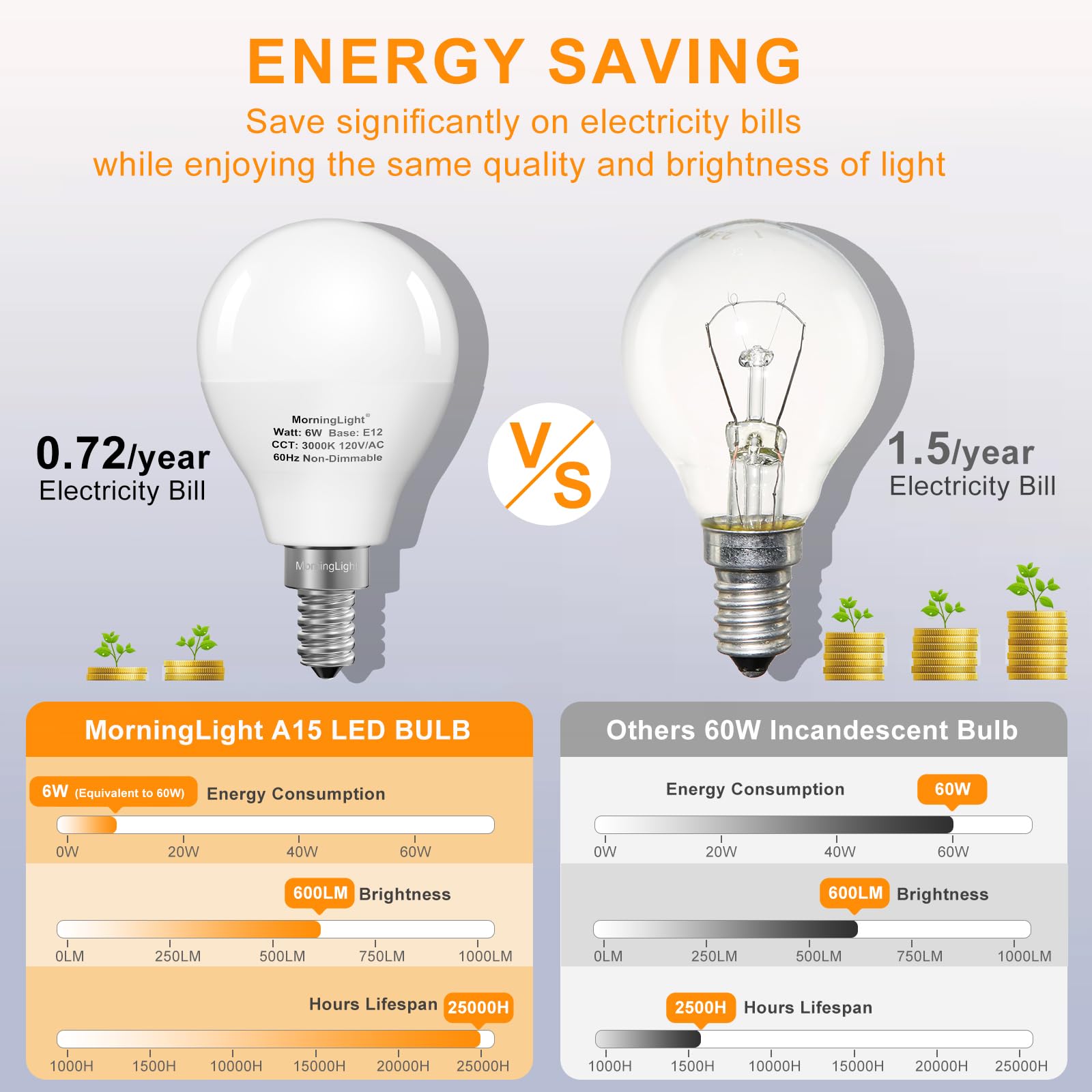 Morninglight A15 Led Bulb 60Watt Equivalent 3000K Soft White  E12 Small Base Candelabra Round Light Bulb  600Lm  Non-Dimmable  A15 Light Bulb For Ceiling Fan  Modern & Rustic Lighting Fixtures  6 Pack