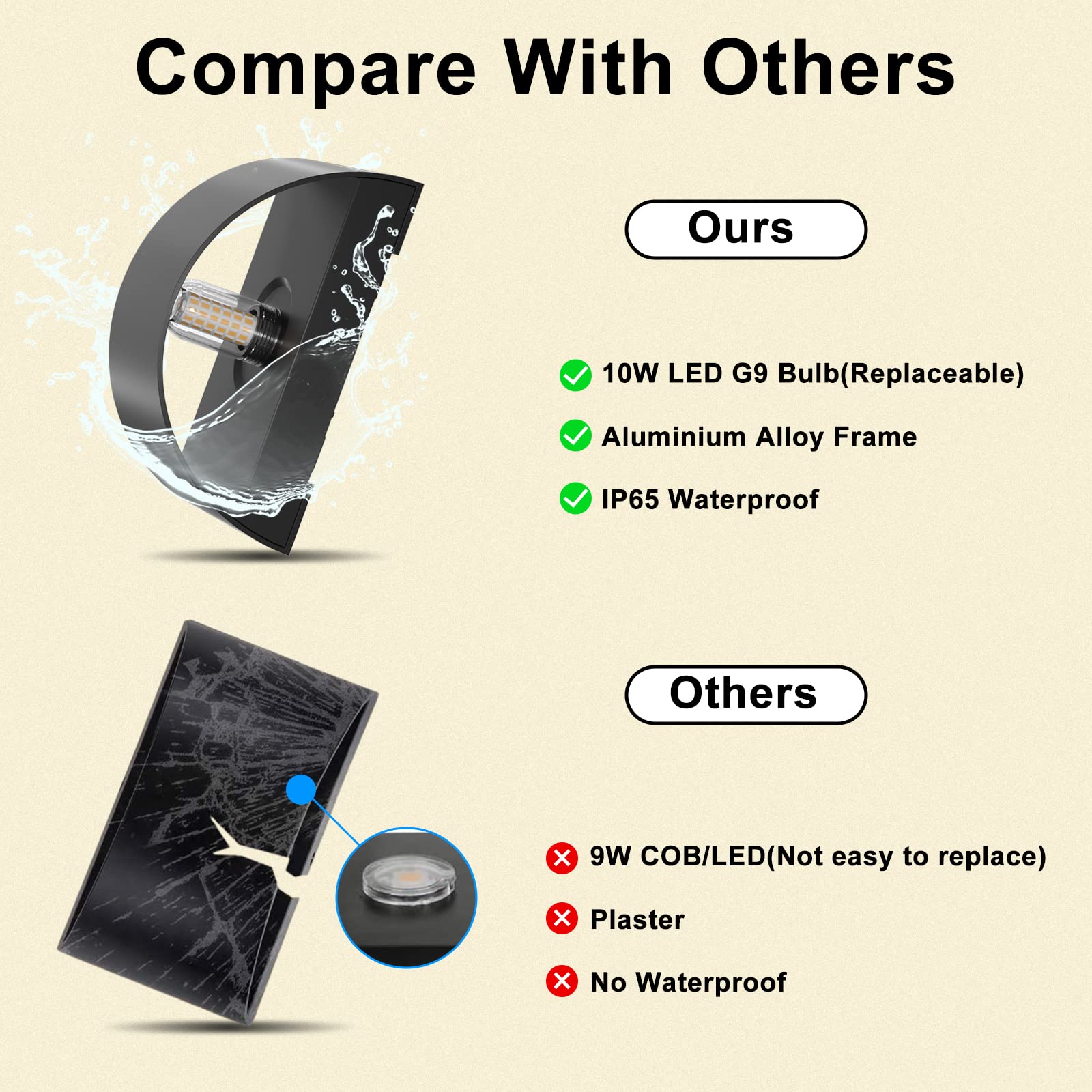 Sobrovo Black Led Wall Sconces 10W Waterproof, Modern Up & Down Light Fixture, 2 Pack