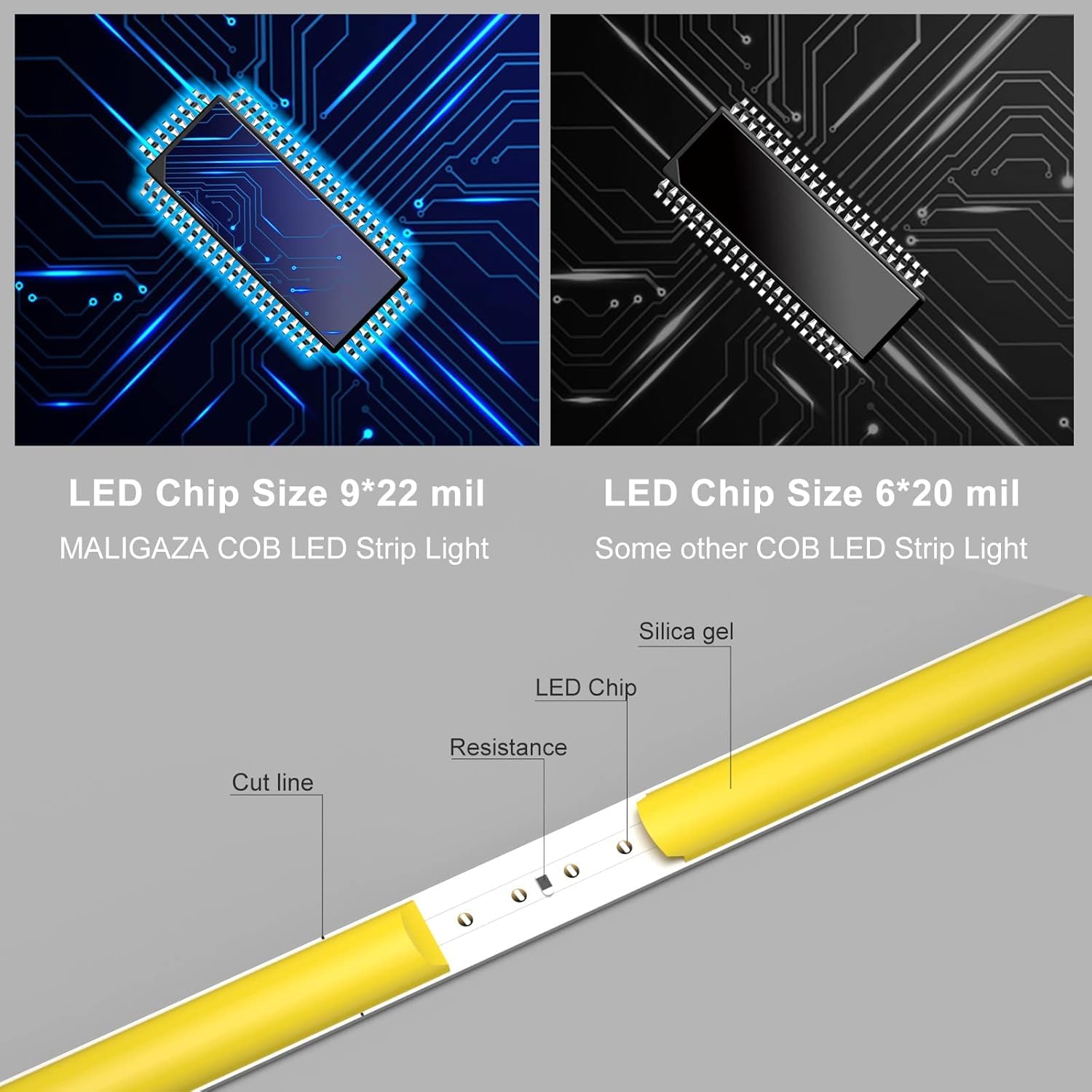 Maliigaza 24V Cob Led Strip Red 5Mm Ultra Narrow Led Light Tape, High Bright Dotless Dimmable Flexible Led Ribbon, Ip30 5M 16.4F