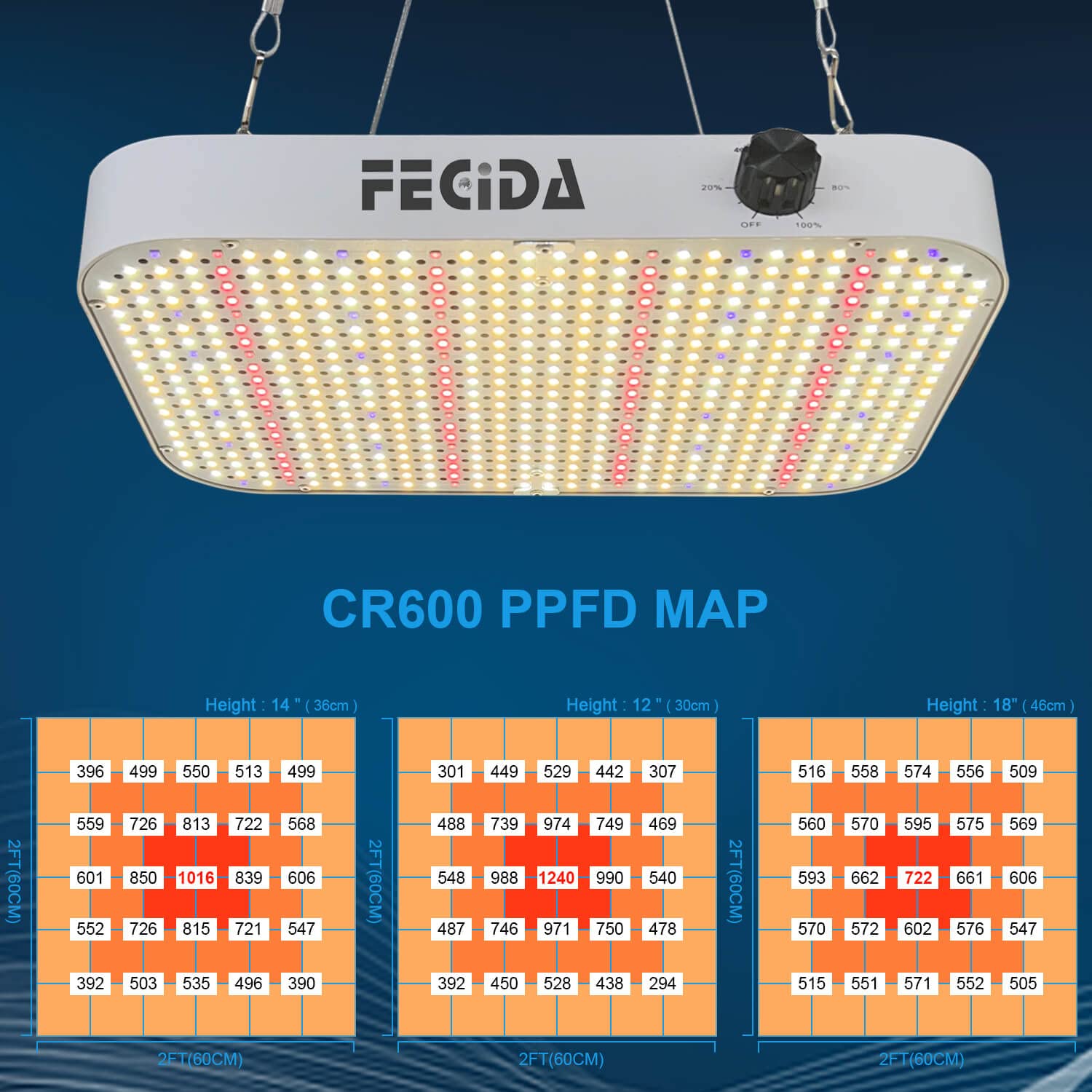Fecida 1000W Led Grow Light Dimmable, Uv-Ir Included Ideal Full Spectrum Led For Indoor Plants, 2023 Best 2X2 2X4 3X3, Daisy Chain Function & Quiet Build-In Fan