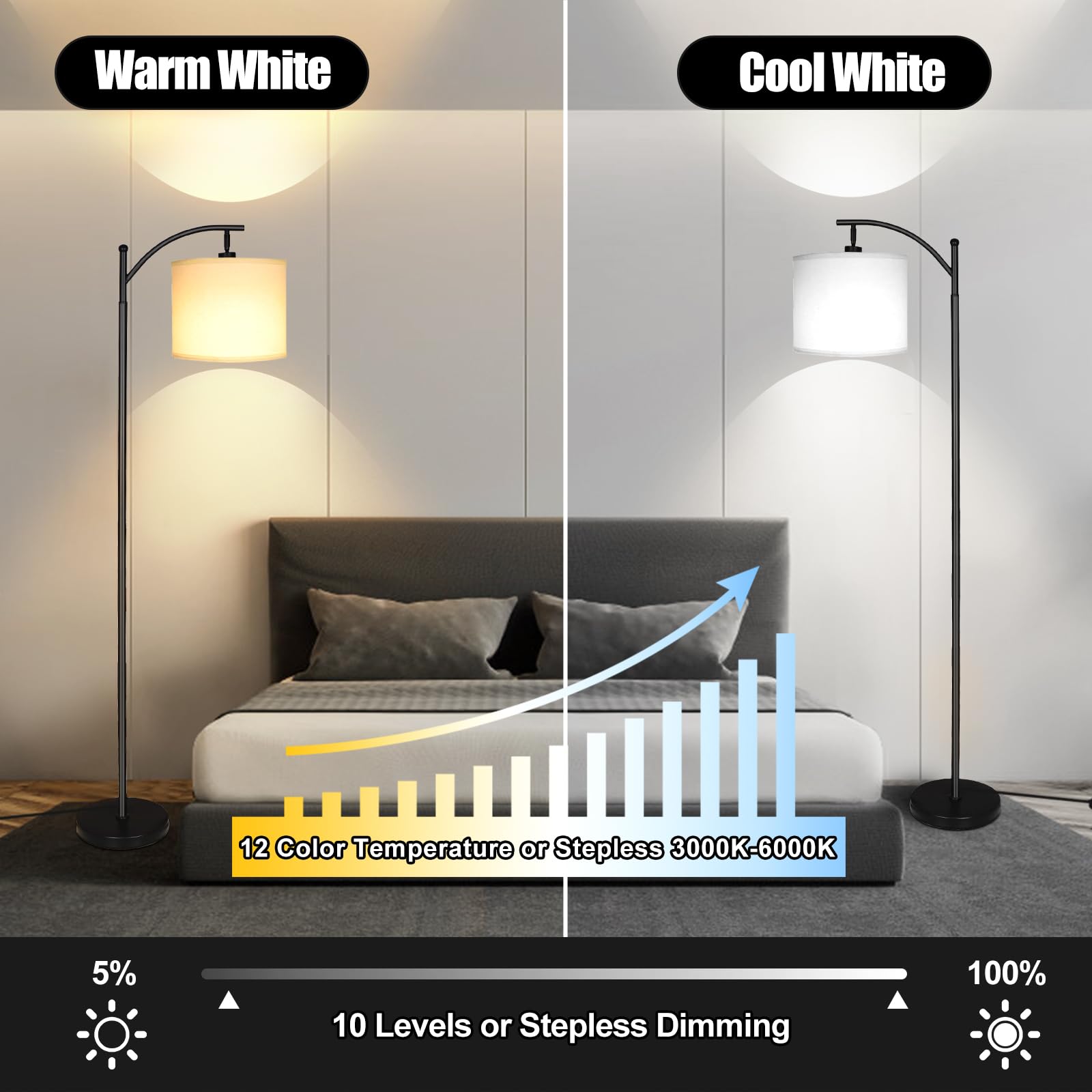 mukuxin LED Floor Lamp - 12W Modern Arc with Remote, Adjustable Linen Shade, Stepless Dimmable, White Shade, Model FLJ-012-F1