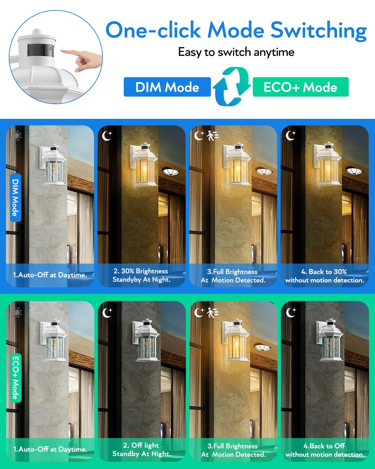 VIANIS Motion Sensor Outdoor Lights, White LED Wall Sconce, 2-Pack, Aluminum, Model V81102W