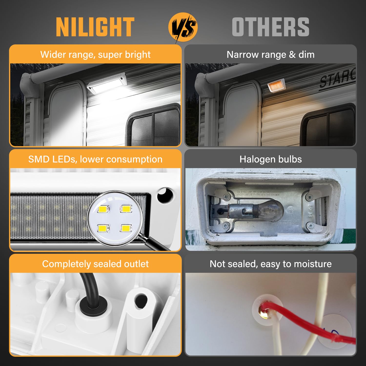 Nilight RV-706WW LED Porch Lights, 9 Inch, White Aluminum Housing, Flood Beam, 12V/24V for RVs, Trailers, Campers, SUV, Truck