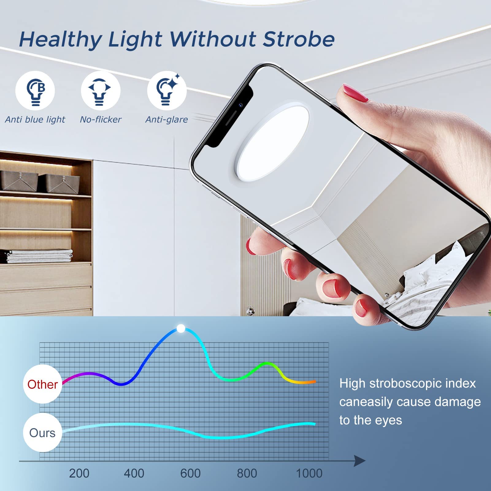 Lightingwill 8.9 Inch Led Flush Mount Ceiling Light Fixture, 6000K Cool White, 1800Lm, 18W, Flat Modern Round Lighting Fixture,