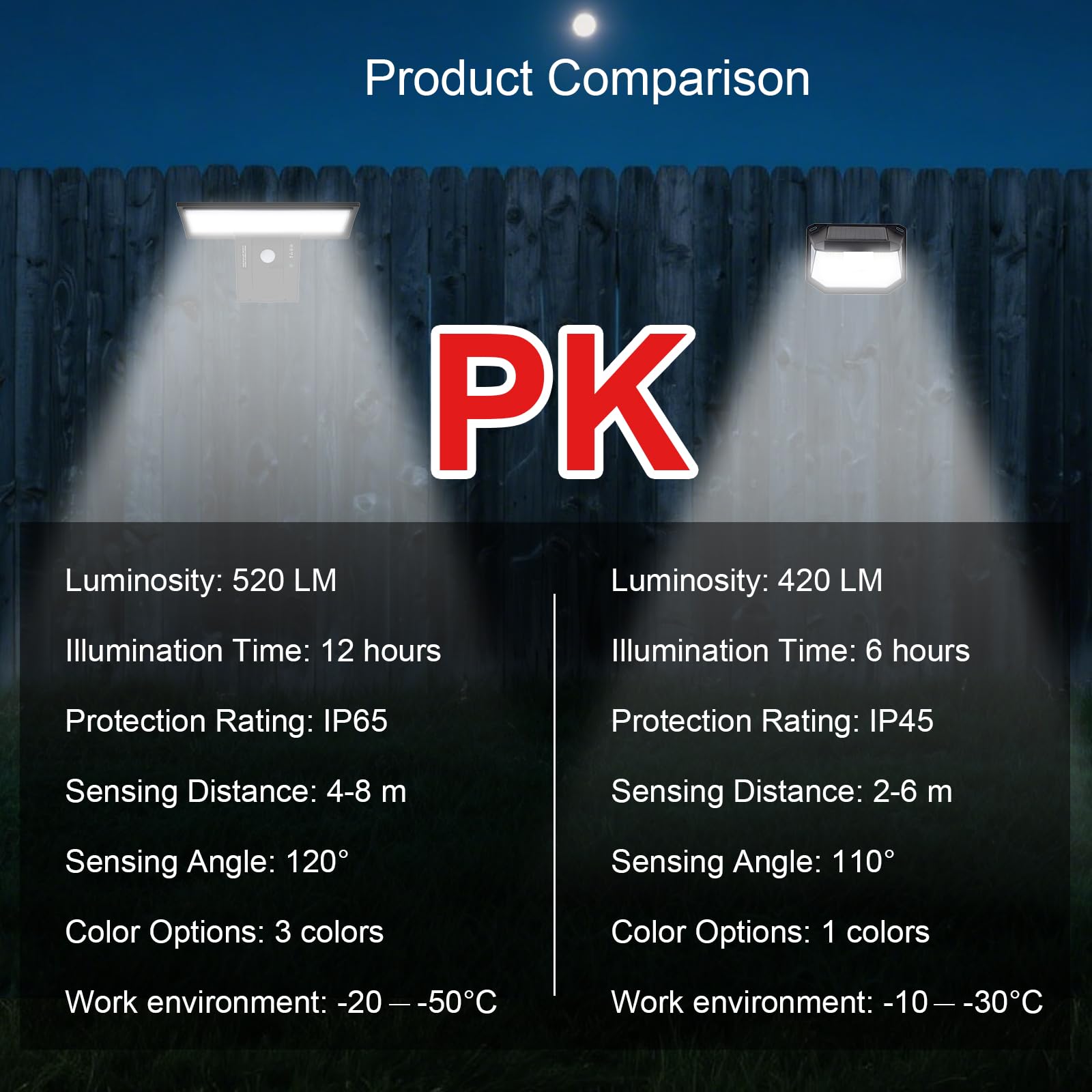 Hrevorryda Solar Lights Outdoor Waterproof-4 Lighting Modes Wall Light With Remote 520Lm Ip65 Waterproof Motion Sensor Outdoor Lights Powered For Front Door Yard Deck Fence Garage Pathway (4.2W)