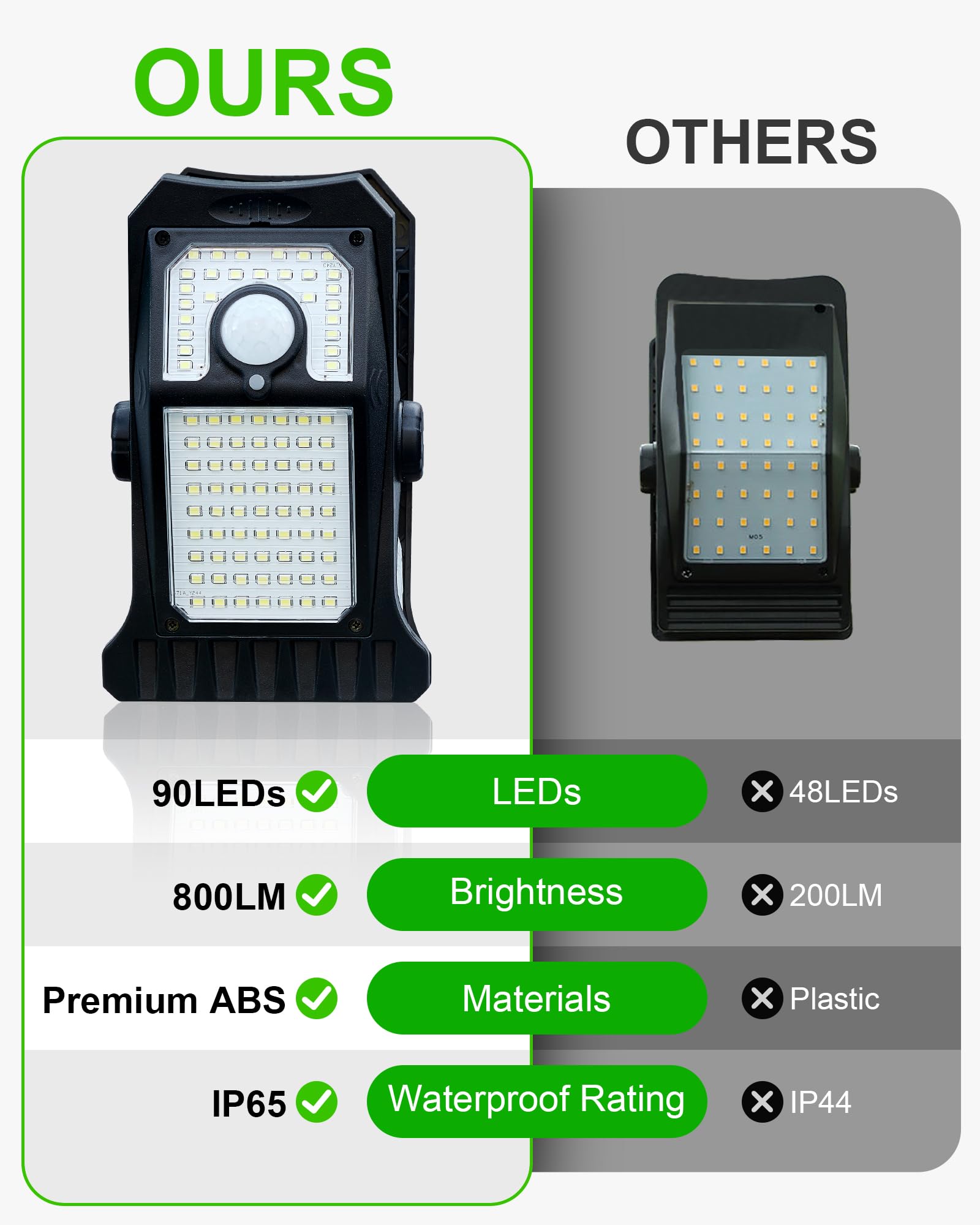 Lifengsoler Solar Lights Outdoor, Clip On Motion Sensor Outdoor Lights With 90Leds, 2 Pack High Brightness Solar Security Lights