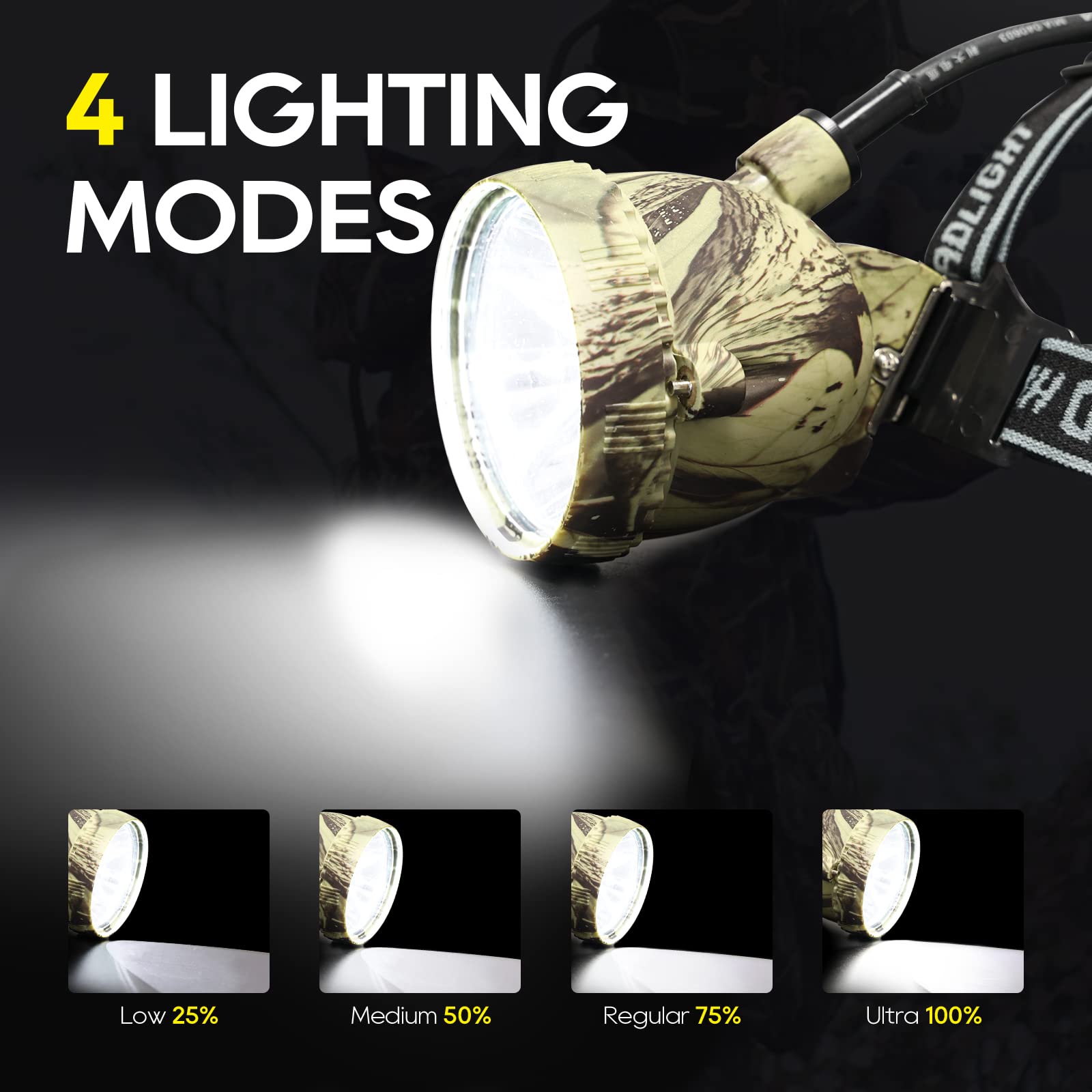 DUMPMAN Rechargeable Camo Coon Hunting Headlamp - Waterproof, 6 Lighting Modes, 4 LEDs (White, Red, Green, Amber) for Night Work