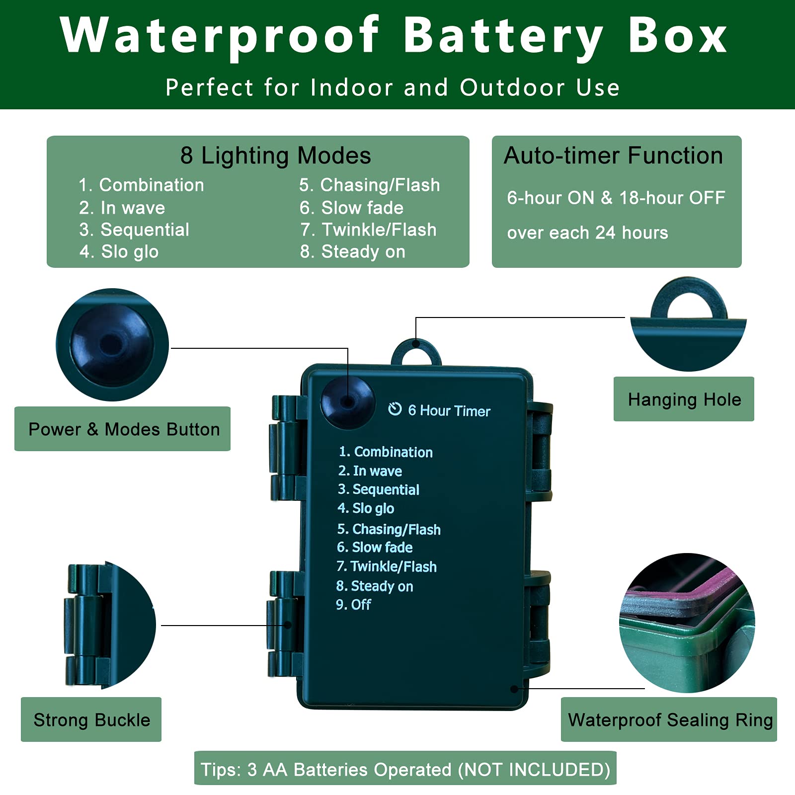 Holidecor Christmas Lights - Battery Operated String Lights 50 Count Clear Led Mini Lights 8 Modes Mini Light Set With Timer For Xmas Tree Wreath Party Indoor Outdoor Decor, Waterproof, Warm White