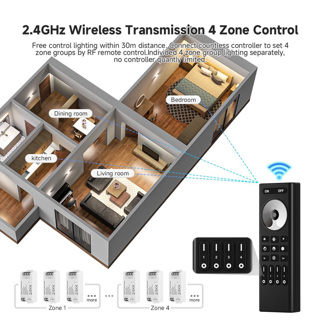 SEZO RF Controller Kit RC01RFB + C01RF, 4-Zone Wireless Remote, Adjustable Brightness, Single Color, for 3528 LED Strip