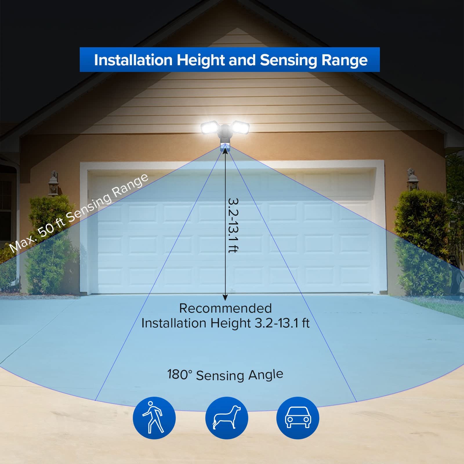 Sansi Led Security Lights 18W Motion Sensor Floodlights 1800Lm 5000K Waterproof Dual-Head Black