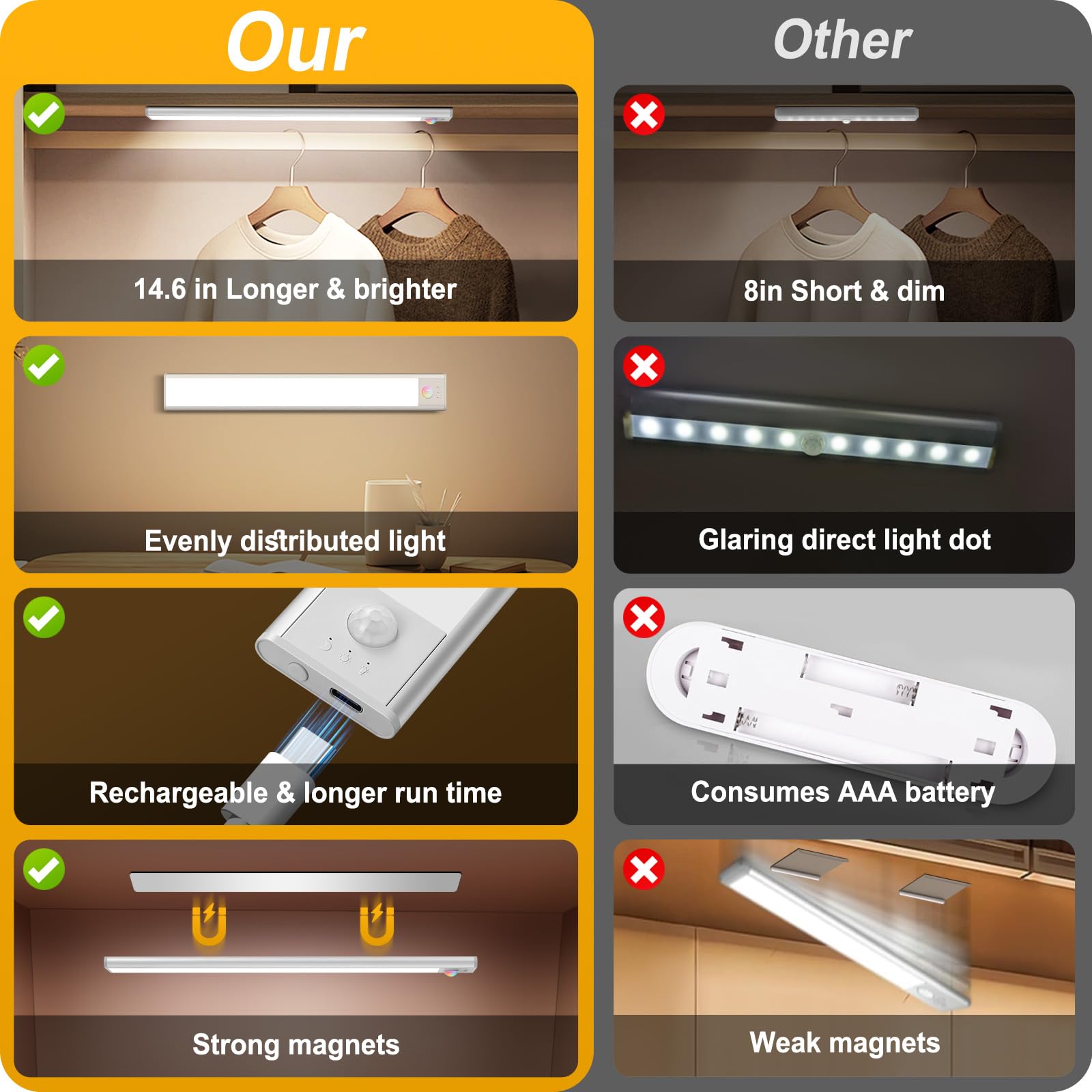 BLS Under Cabinet Lights, 74 LED Motion Sensor, USB C Rechargeable, 14.6 inch, Cool White, 2200mAh, Wireless Magnetic, 2 Pack
