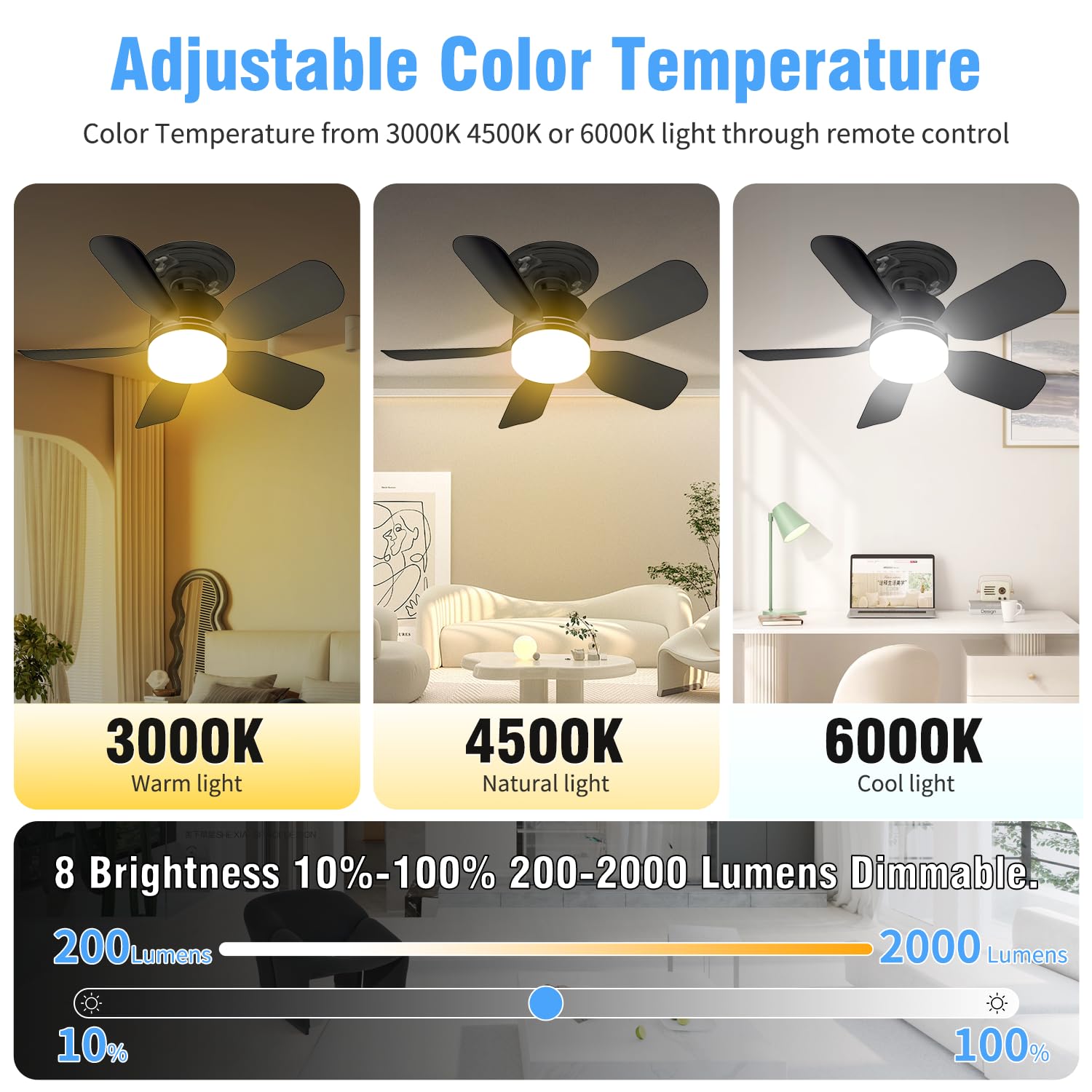 Aupuslite 20 '' Socket Fan Light With Remote, 30W Socket Ceiling Fan 2000 Lumens, 3 Colors Light 3000-6000K 6 Speed Wind Setting
