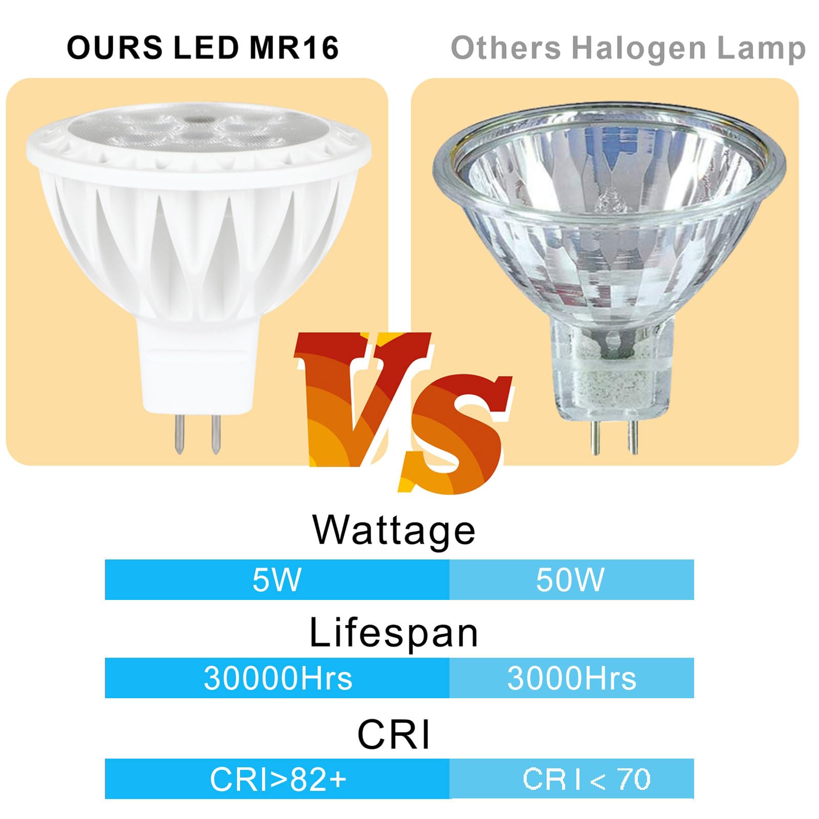 Kapata Mr16 Led Bulb Dimmable 50W Halogen Replacement Gu5.3 Base Led Light Bulbs For Recessed Lighting  Track Lights (Daylight White)