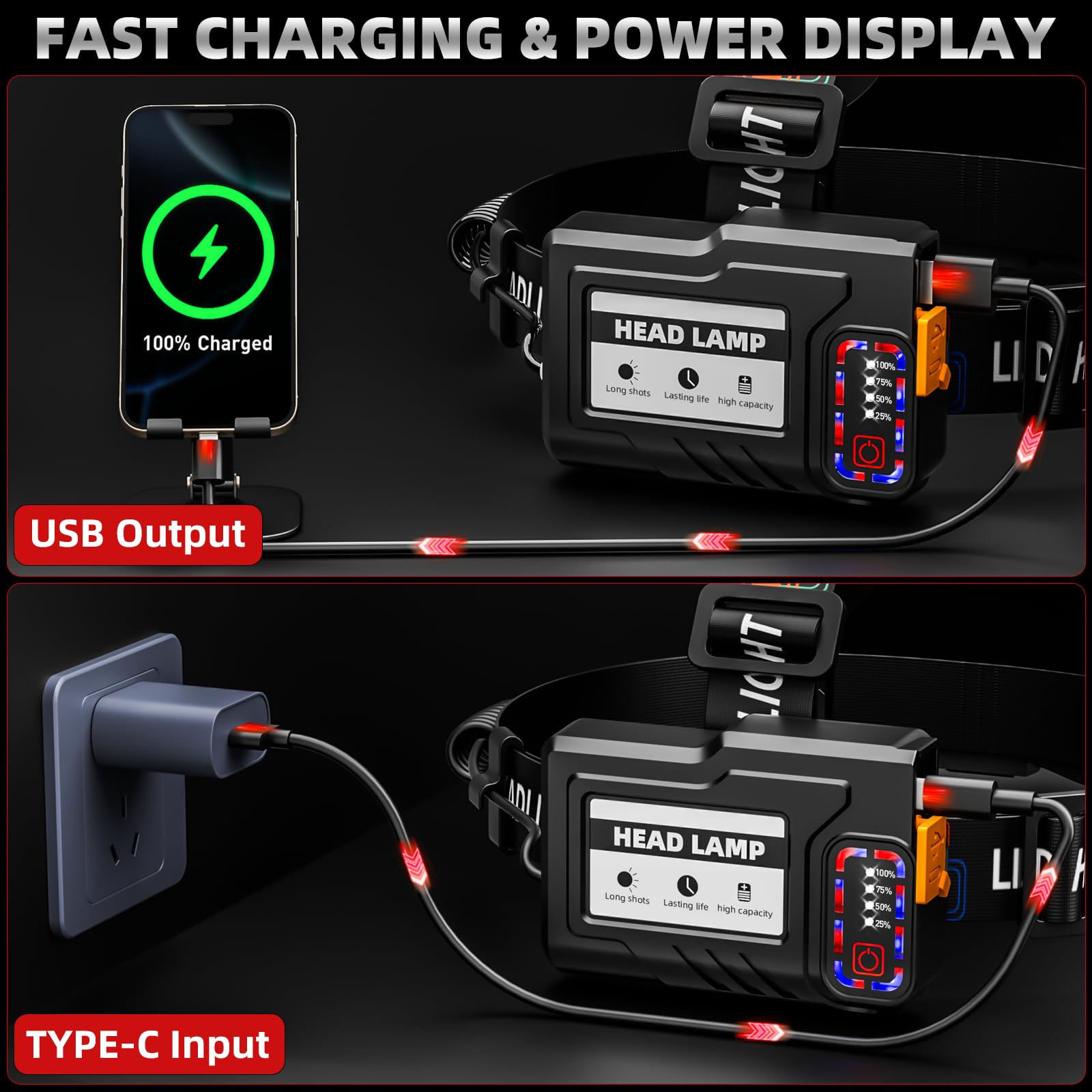Rechargeable Led Headlamps, High Lumens Headlamp With Motion Sensor & Zoomable, 12 Modes, Ipx7 Waterproof Headlight For Forehead