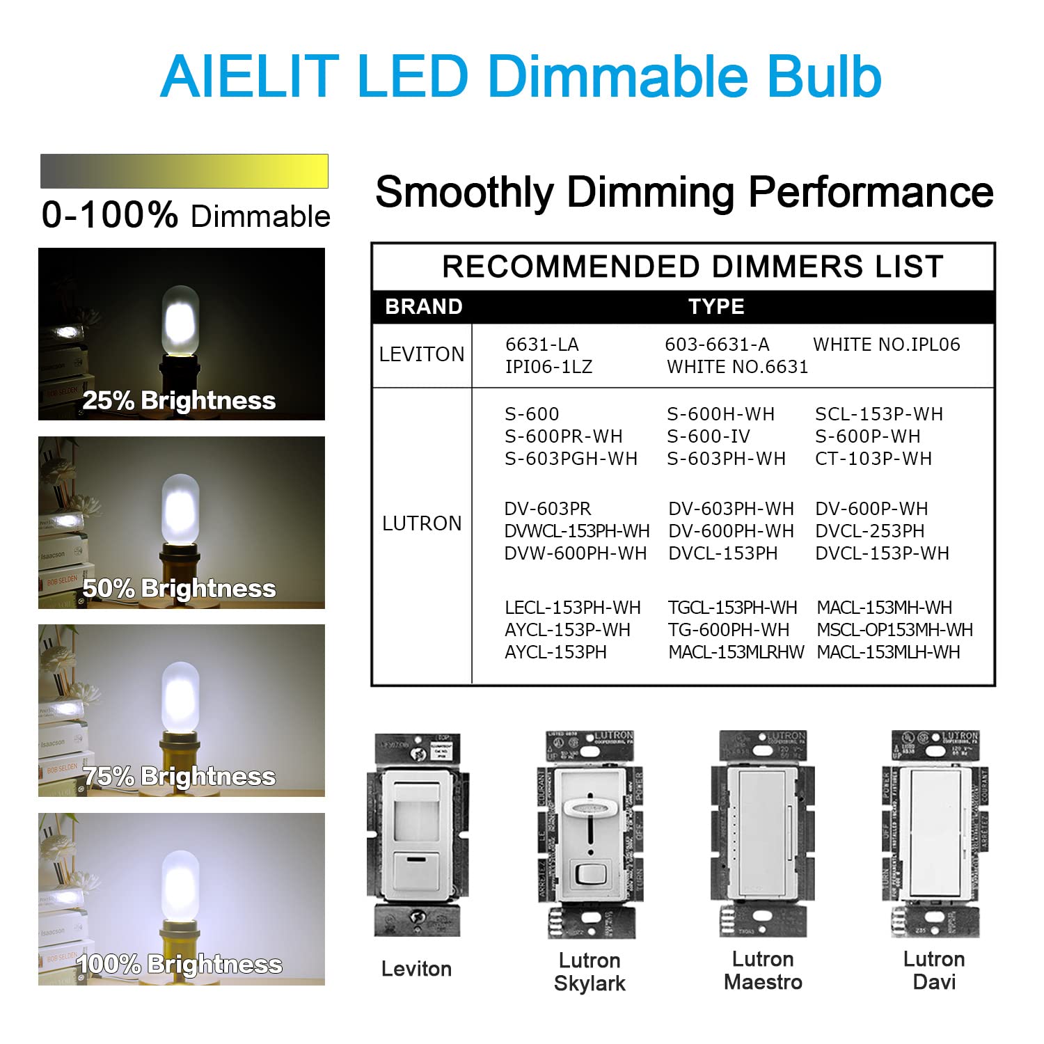 Aielit Dimmable Frosted E26 Led Bulb, 5000K Daylight White, 400Lm, 4W T45/T14 Led Light Bulbs 40 Watt Equivalent, Decorative Fil