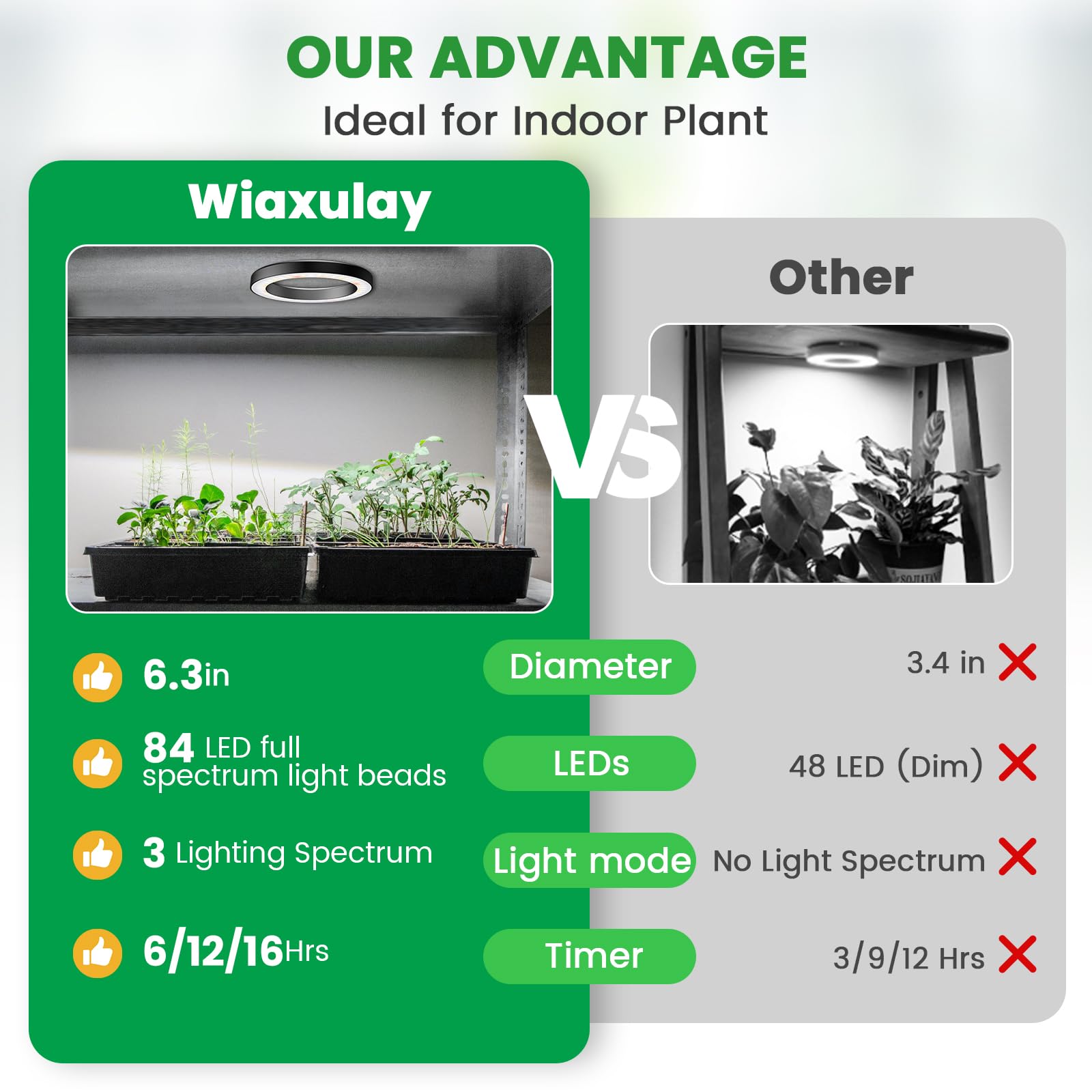 Wiaxulay 6.3” Tri Head Full Spectrum Ceiling Plant Grow Light, 252 LEDs, 3 Modes, 5 Dimmable Levels, Black, Model BL-A20B