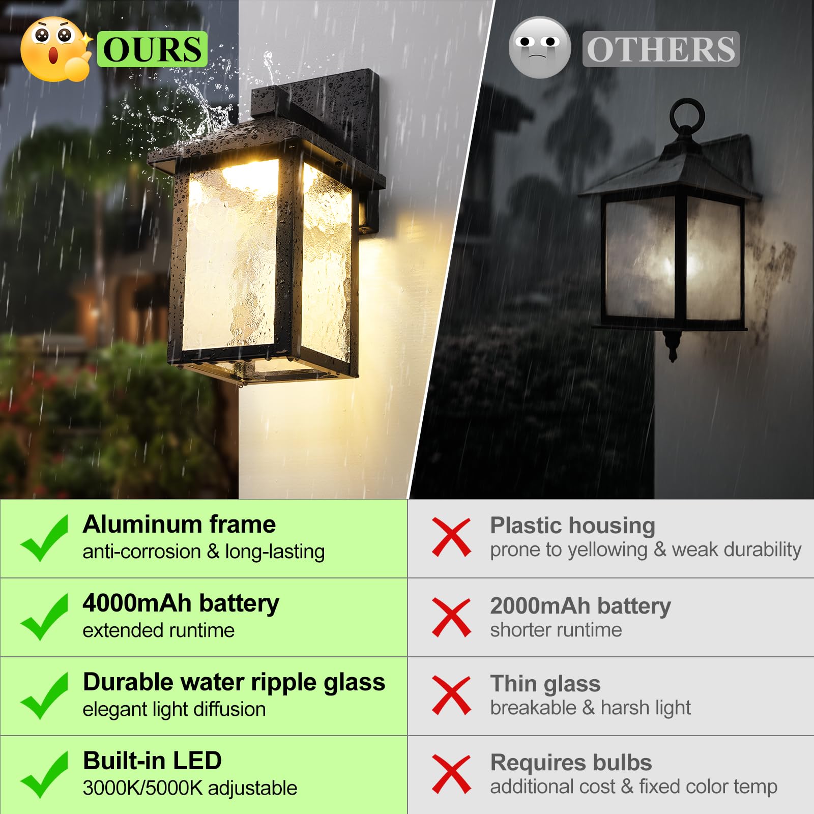BesLowe Solar Wall Lights Outdoor, Dusk to Dawn LED Sconce, 3000K/5000K Adjustable, Black, 2-Pack, Model YM-3161