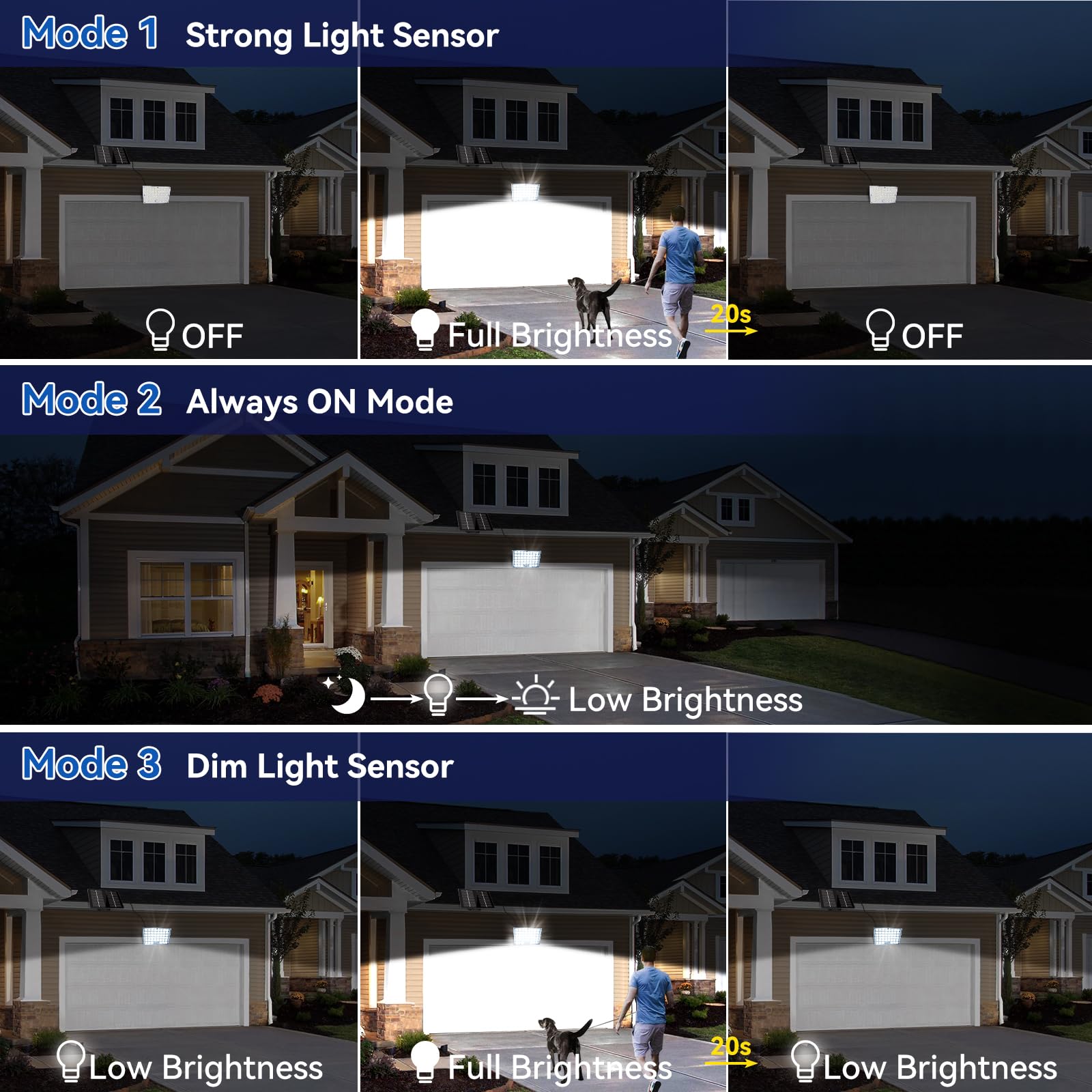 Aialun 184 LED Solar Outdoor Flood Lights, Motion Sensor, IP65 Waterproof, 2 Pack, Standard Size, Black, Model TGD01