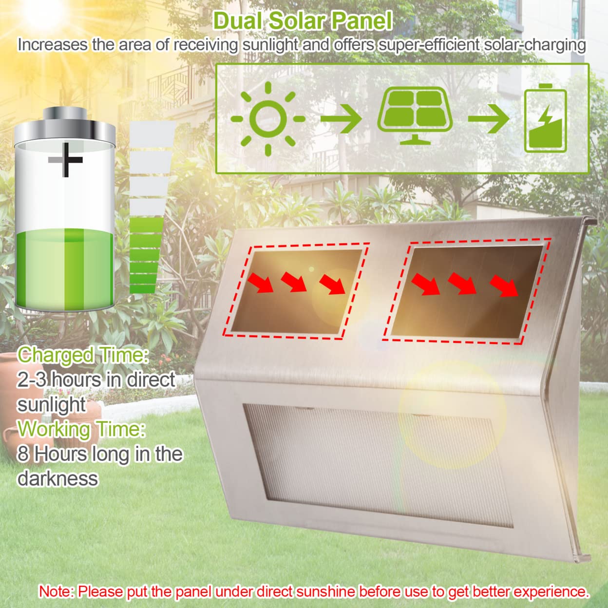 Gpct Solarek 2-Pack Waterproof Led Motion Sensor Fence Light For Yard, Garden, & Outdoor Use