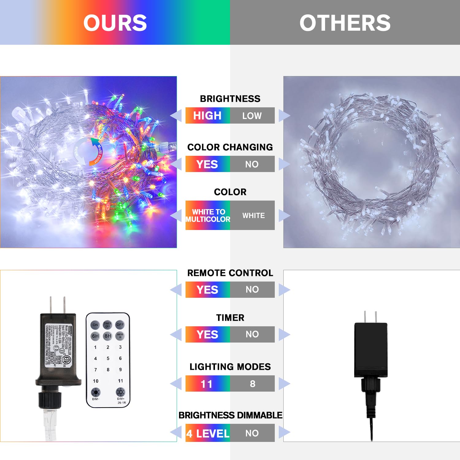 Jmexsuss 100 Led Cool White & Multicolor Christmas Lights Indoor, 11 Modes Color Changing String Lights Plug In With Remote, 33F