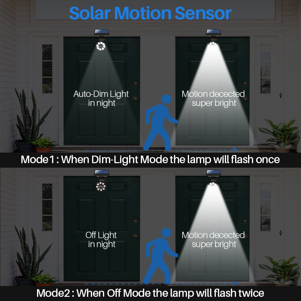 DrawGreen Solar Motion Sensor Light - 1400-Lumen 9W Waterproof Outdoor Security Spotlight for Yard, Black, Model DG08-S2b