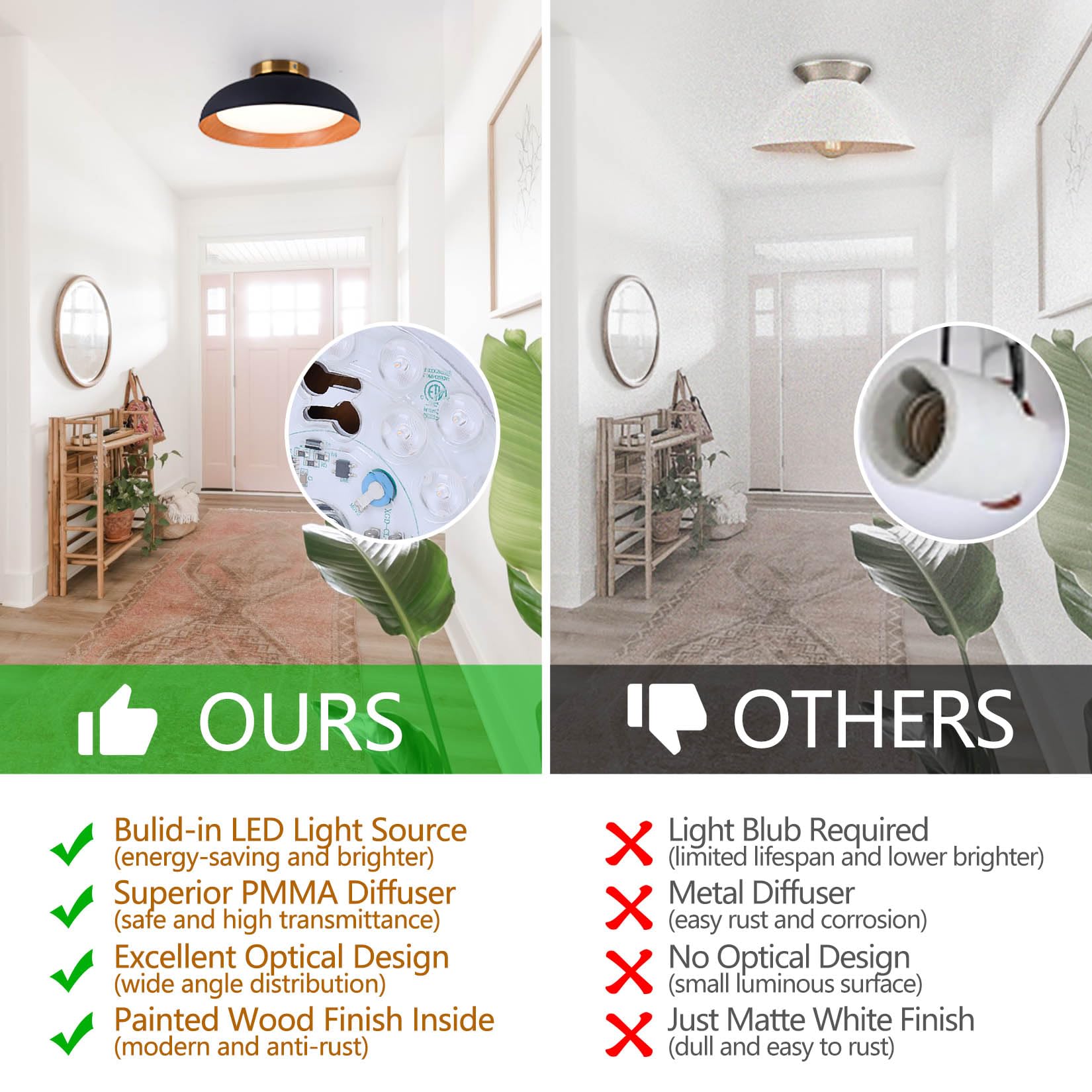 Bargeni Flush Mount Ceiling Light,12.5 Inch Led Ceiling Light Fixture,5Cct Dimmable/2700K-6000K/20W, Matte Black With Wood Accen