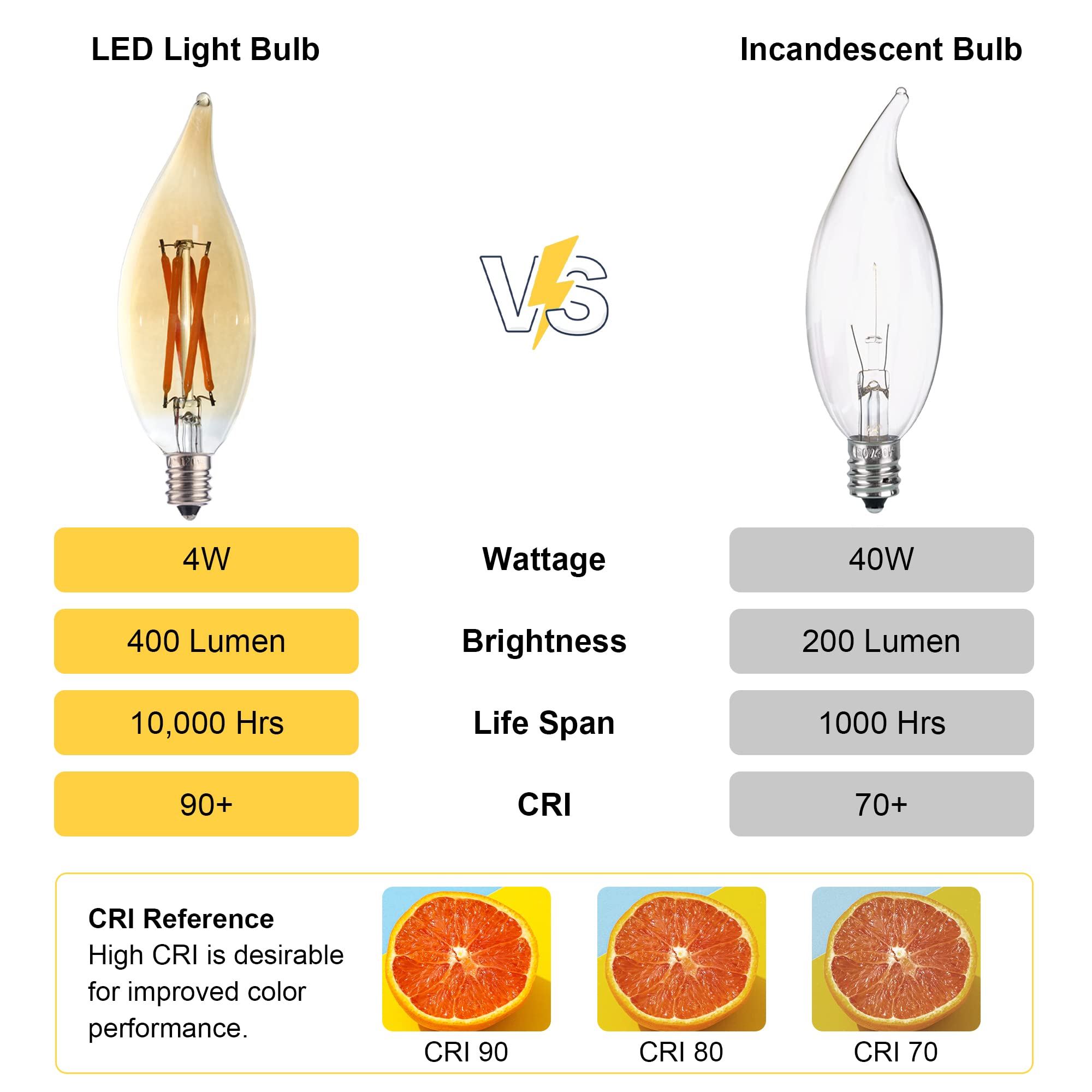 Fannis 12 Pack C32 Flame Tip Filament Led Bulb, 4W Equals 25W 40W Soft Warm Light, E12 Candelabra Base Edison Bulb, Amber Glass