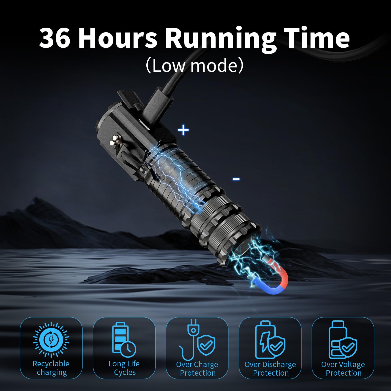 Wind&Moon Mini Led Flashlight Rechargeable, 5000 Lumens Small Powerful Pocket Flashlights With Clip, 5 Modes, 2200Mah Usb Magnet