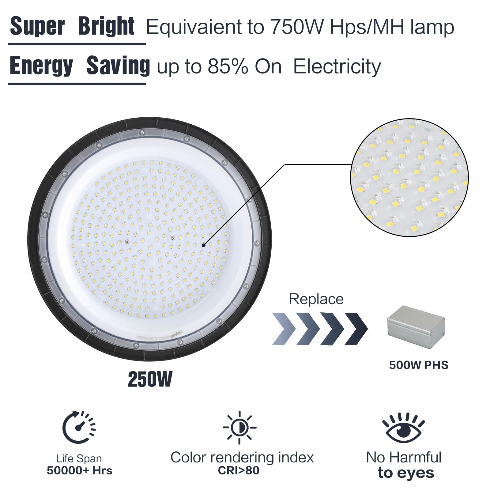 Fanyank UFO LED High Bay Light 250W 2-Pack 35000lm 5000K Daylight Black Iron
