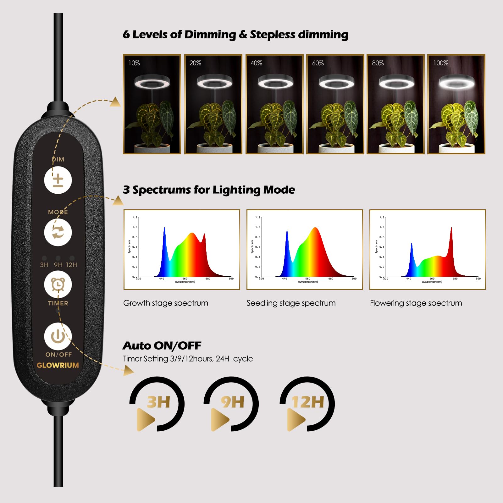 GLOWRIUM 40W Grow Light with Stand, 2-Head Full Spectrum LED, 3/9/12H Timer, 6 Dimmable Levels, Adjustable Height, Black