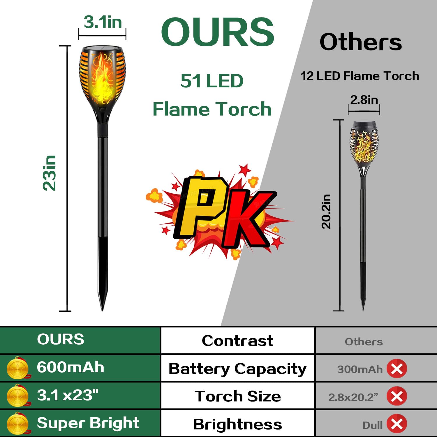 Mionsiden Solar Torch Lights - 51 LED Flickering Flame, 23in Waterproof Tiki Torches, 6 Pack, Large, Black with Orange Flame Effect