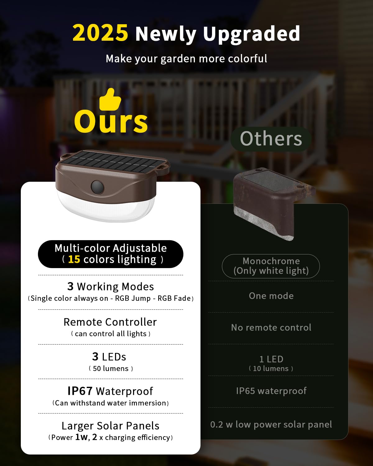 Hicotet Solar Fence Lights, 15 Multi Colors, 50ft, IP67 Waterproof, 14 Pack, Brown, Model LNM-WLD-01