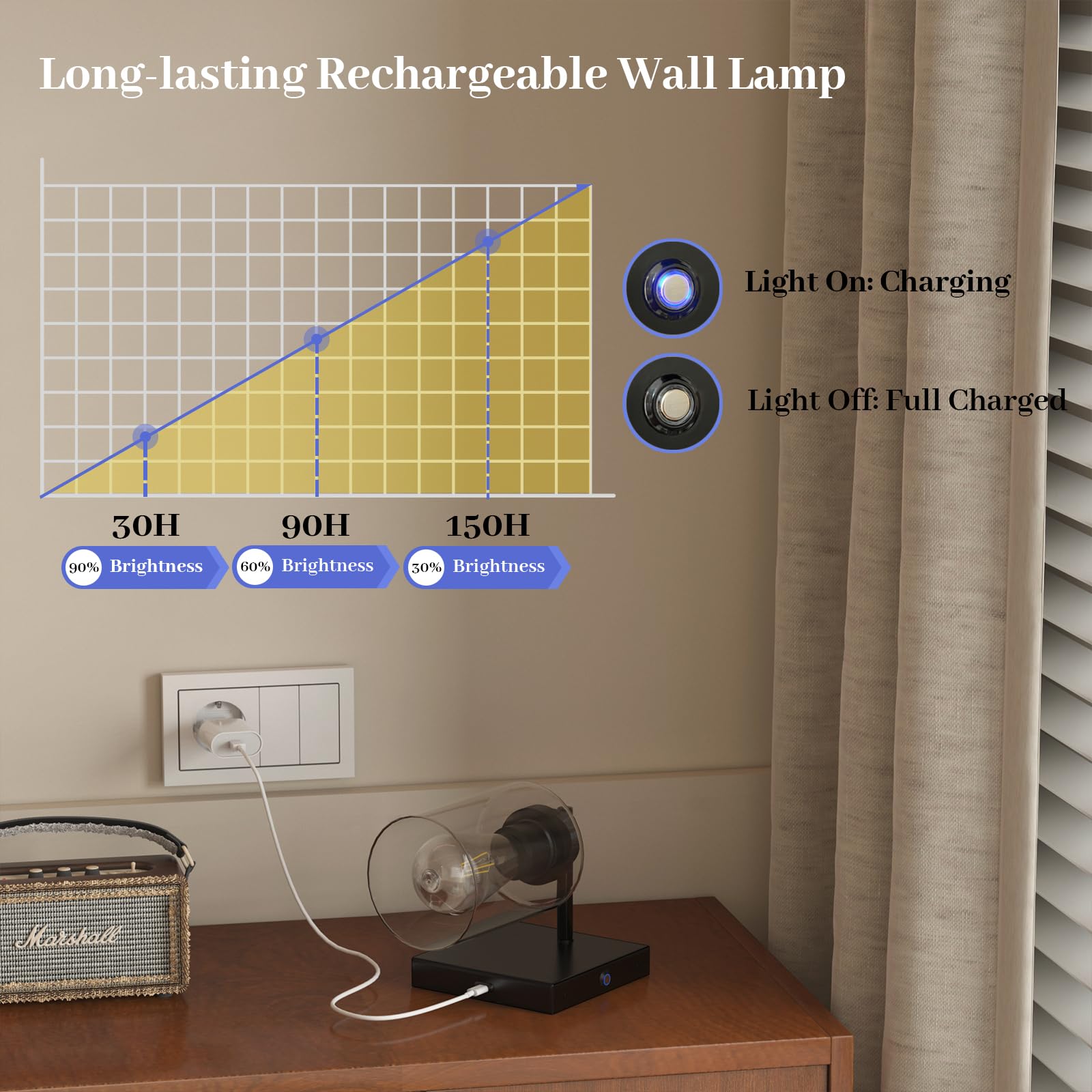 ThyFenno Dimmable Battery Operated Wall Sconce Set of Two, Touch Control, Black, Glass, Model TF-1T T2L