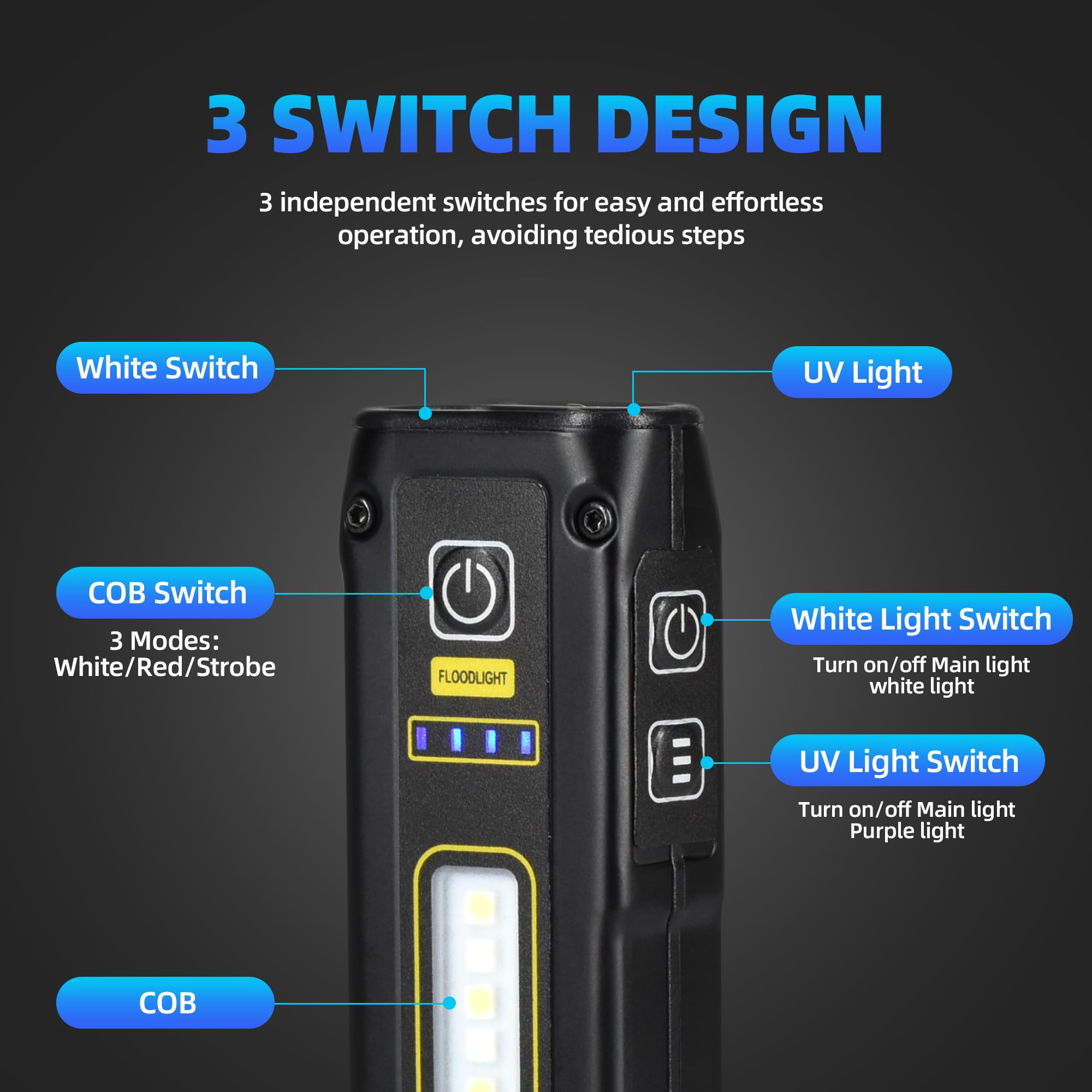 Darkbeam Uv Flashlight 365Nm Black Light, Led Edc Flashlights High Lumens Usb C Rechargeable Woods Lamp, Mini Magnetic Bright Co
