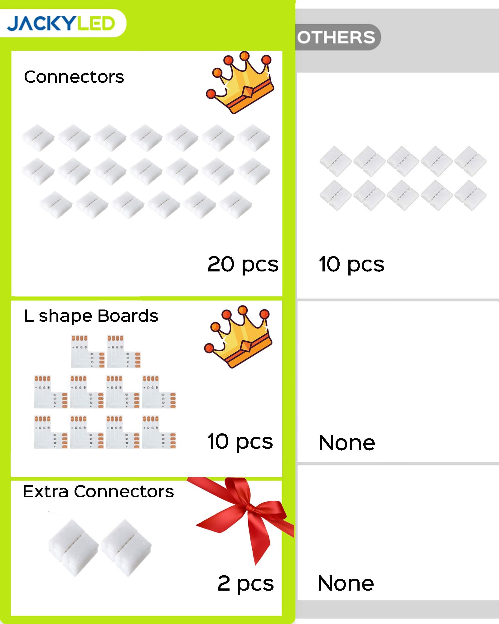 Jackyled 20Packs L Shape 4-Pin Led Connectors With 22Pcs Clips 10Mm For Strip Lights - 10Mm 4Pin