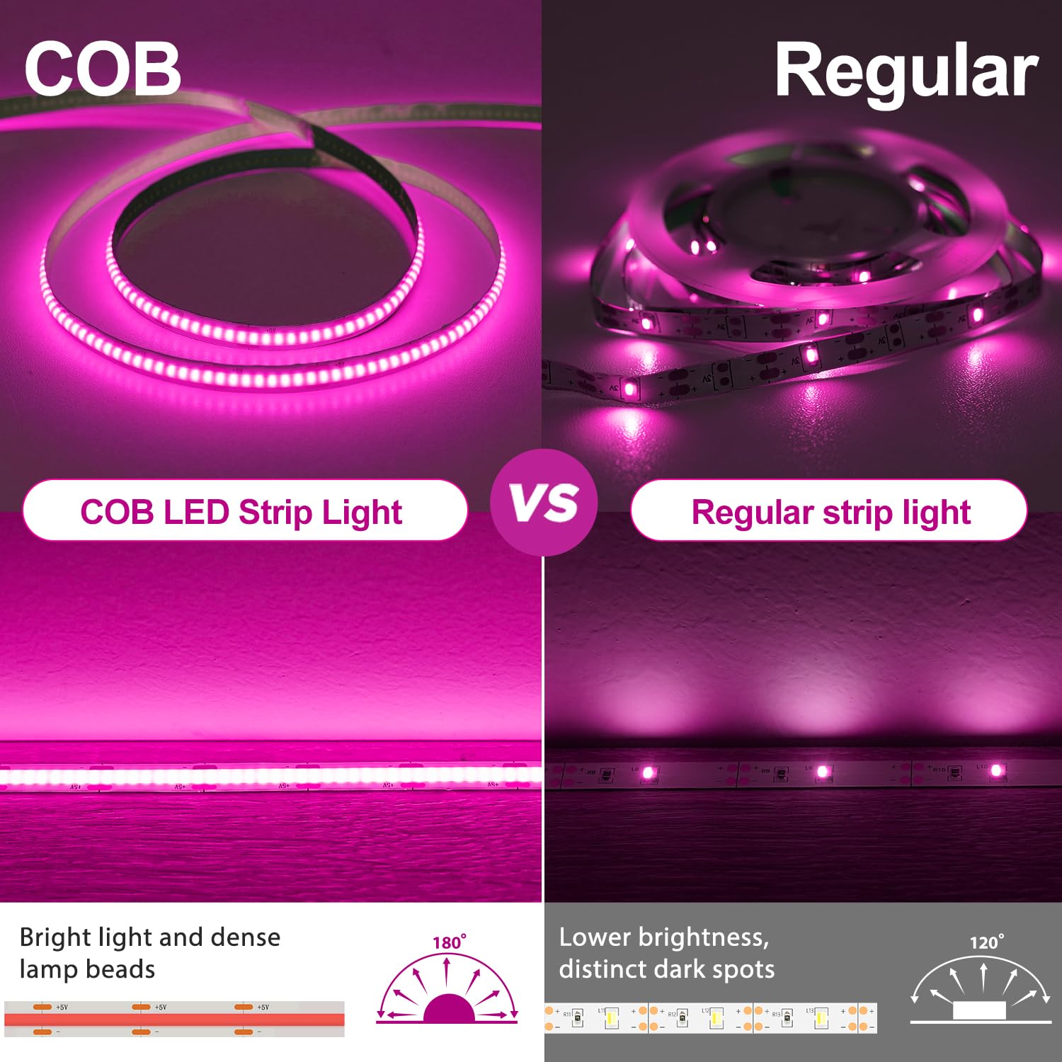 Omika Pink Cob Led Strip Lights Battery Powered With Remote  6.56Ft 640Led Light Strip Dimmable Cuttable Flexible Wireless Led Tape Light For Gifts  Bedroom  Party  Tv Backlight  Diy Decor (2 Pack)